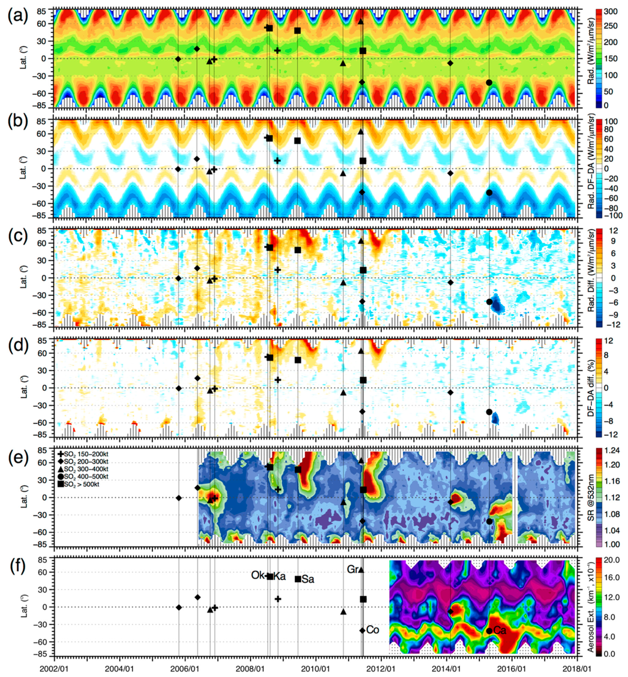Remotesensing 10 01875 g008