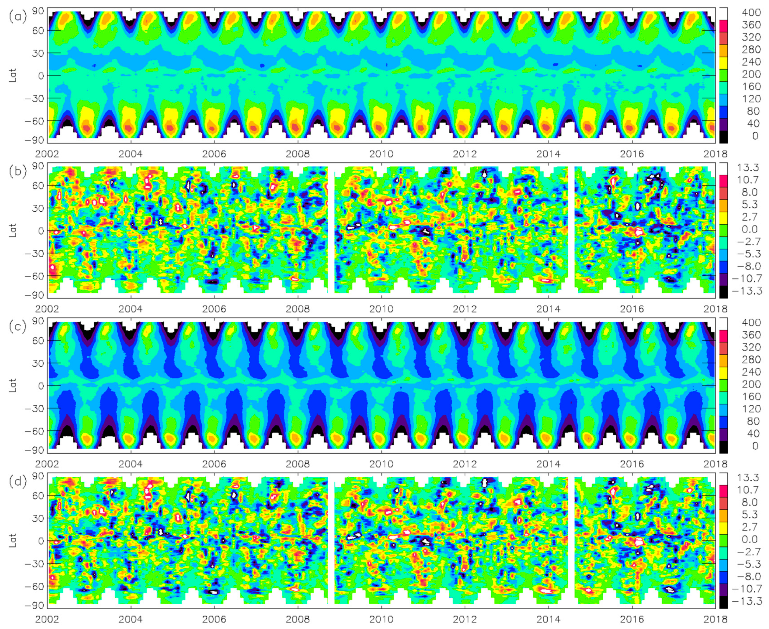 Remotesensing 10 01875 g010