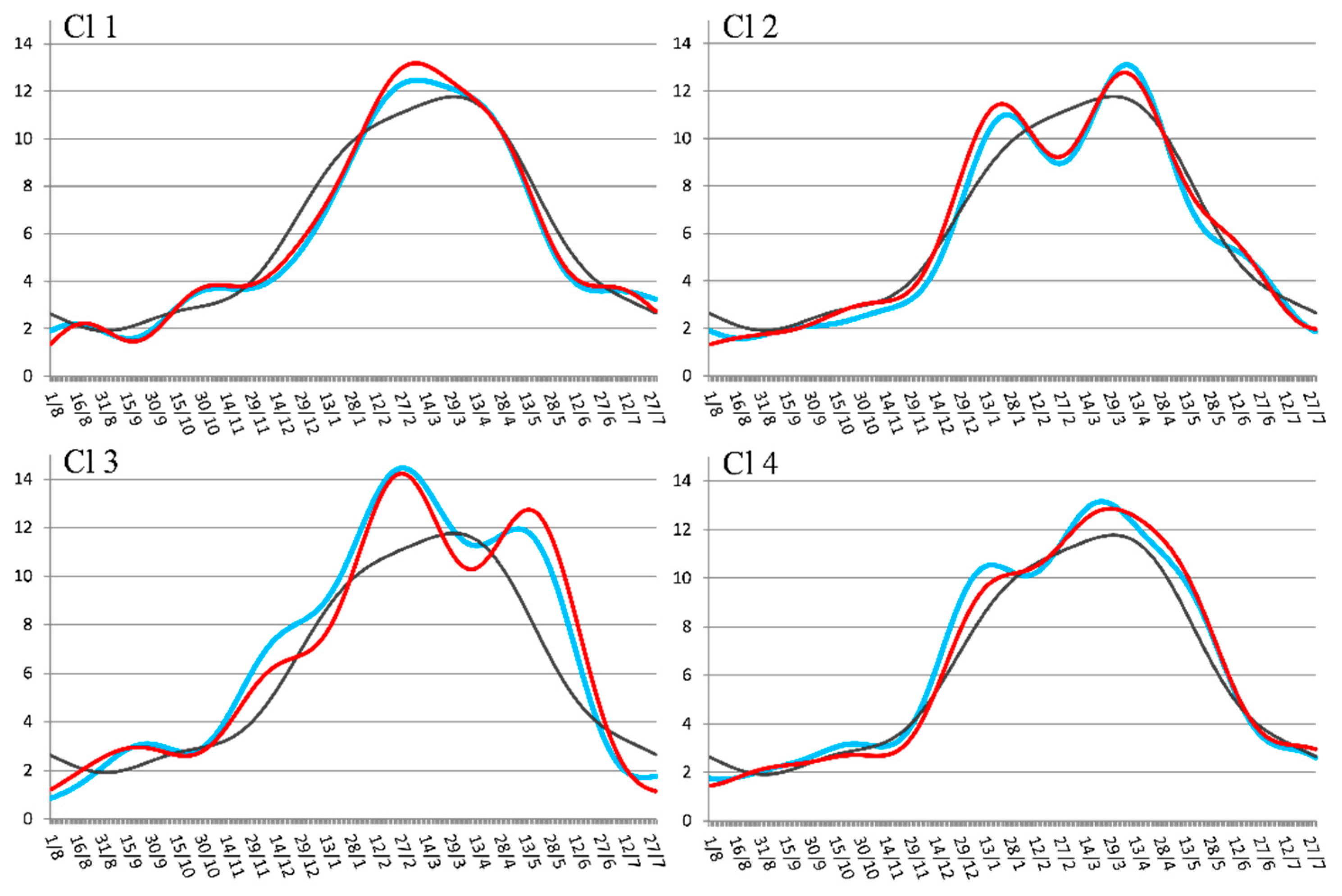 Remotesensing 10 01879 g011 550