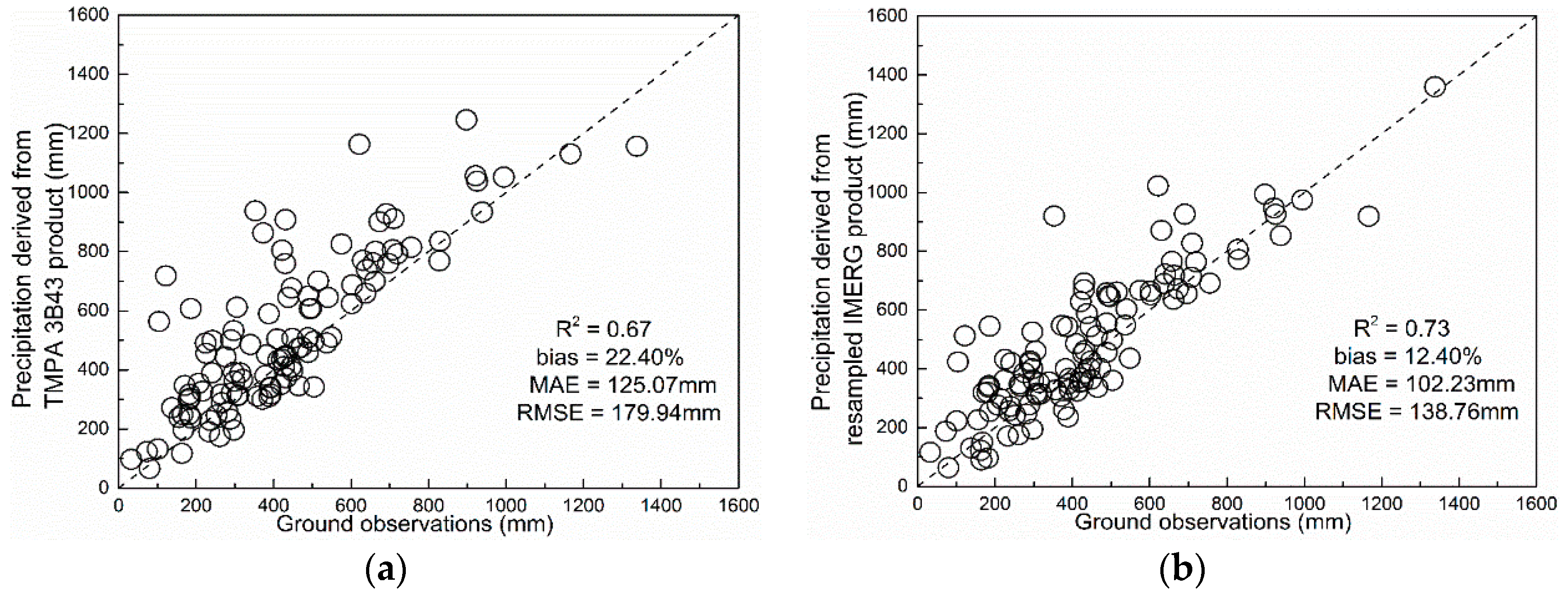Remotesensing 10 01883 g004a Remotesensing 10 01883 g004a