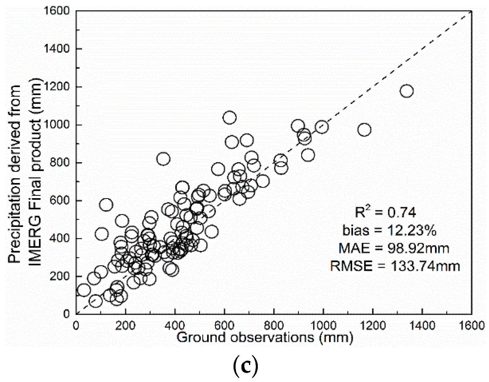 Remotesensing 10 01883 g004b Remotesensing 10 01883 g004b