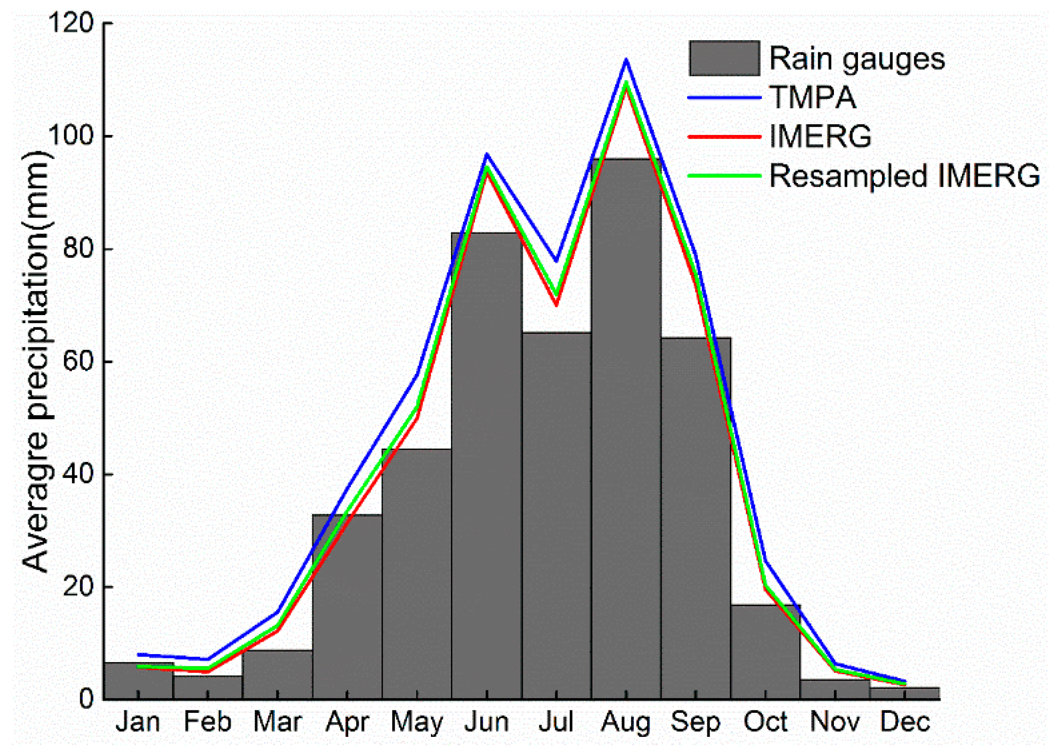 Remotesensing 10 01883 g005 Remotesensing 10 01883 g005