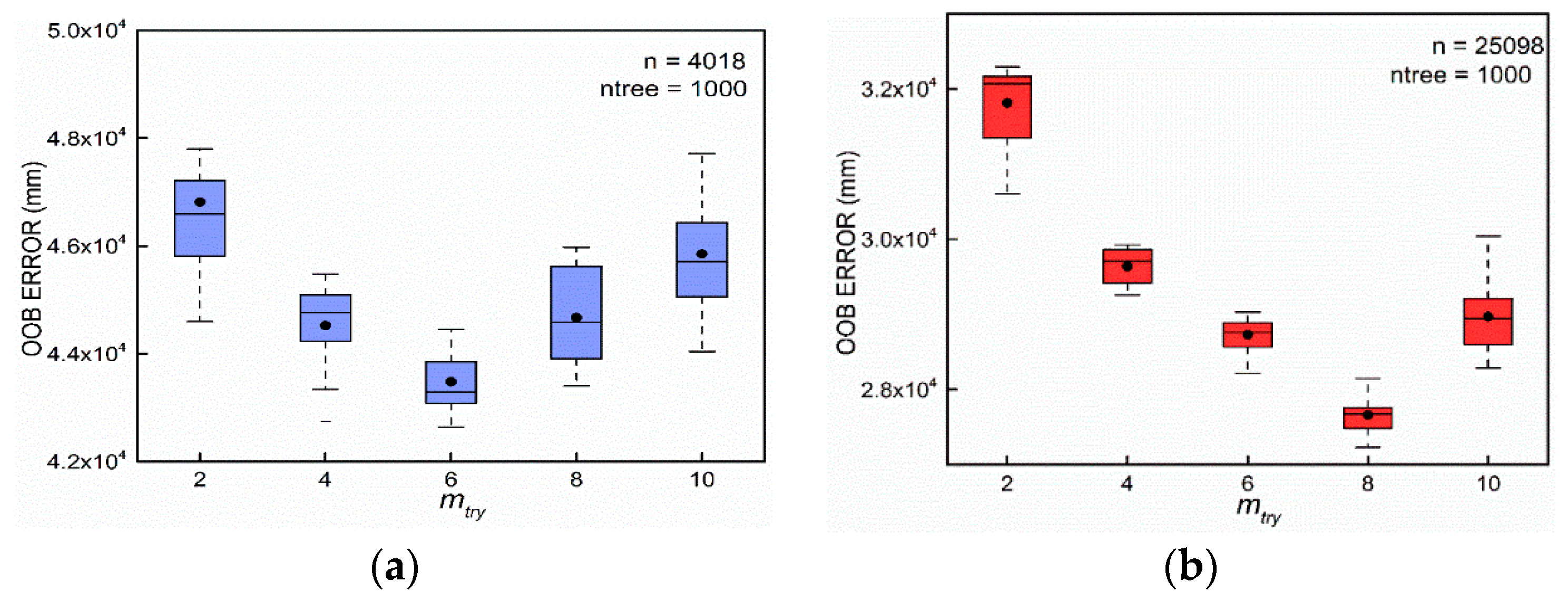 Remotesensing 10 01883 g007 Remotesensing 10 01883 g007