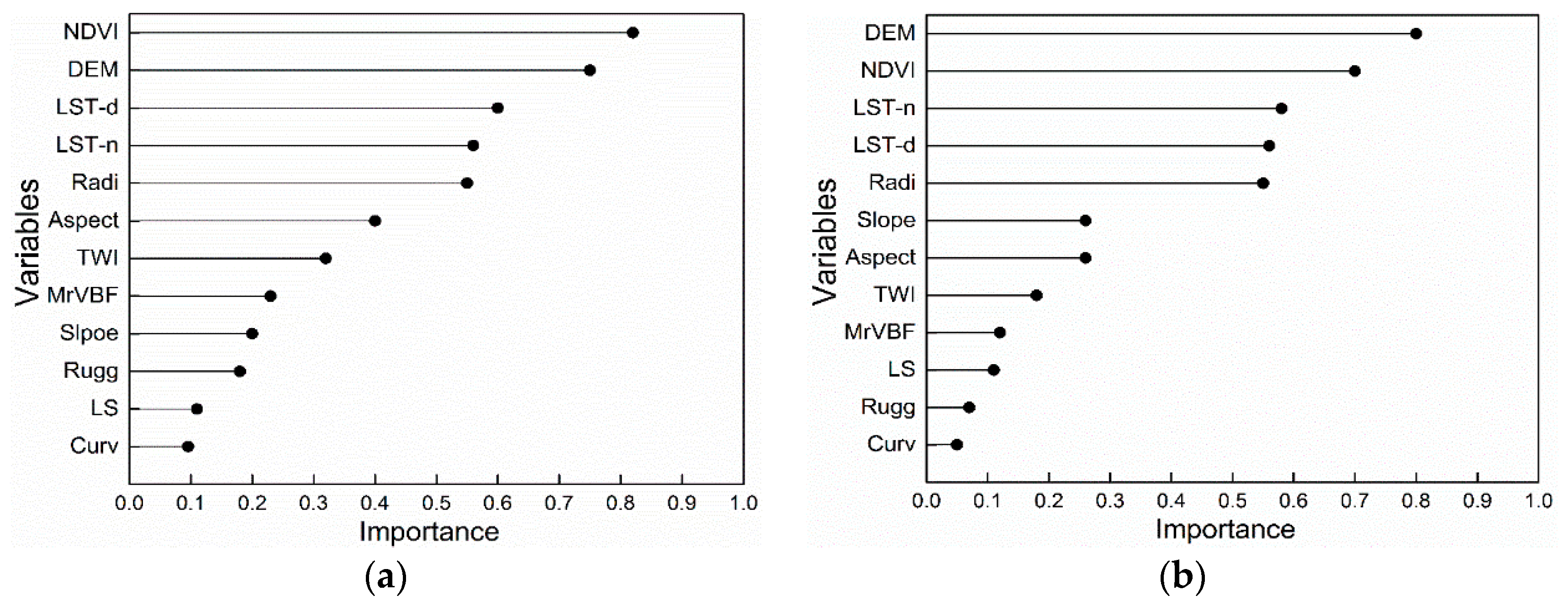 Remotesensing 10 01883 g008 Remotesensing 10 01883 g008