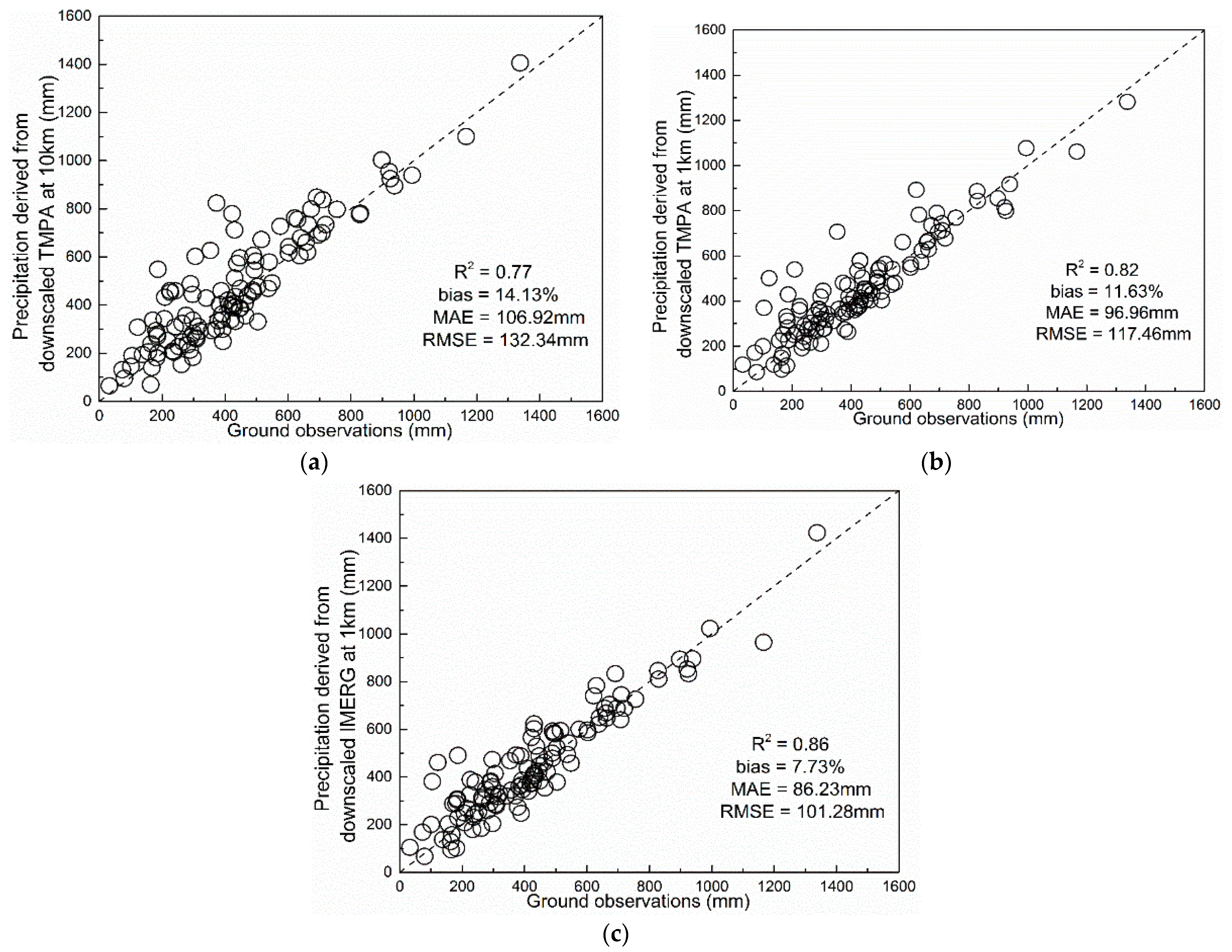 Remotesensing 10 01883 g010 Remotesensing 10 01883 g010