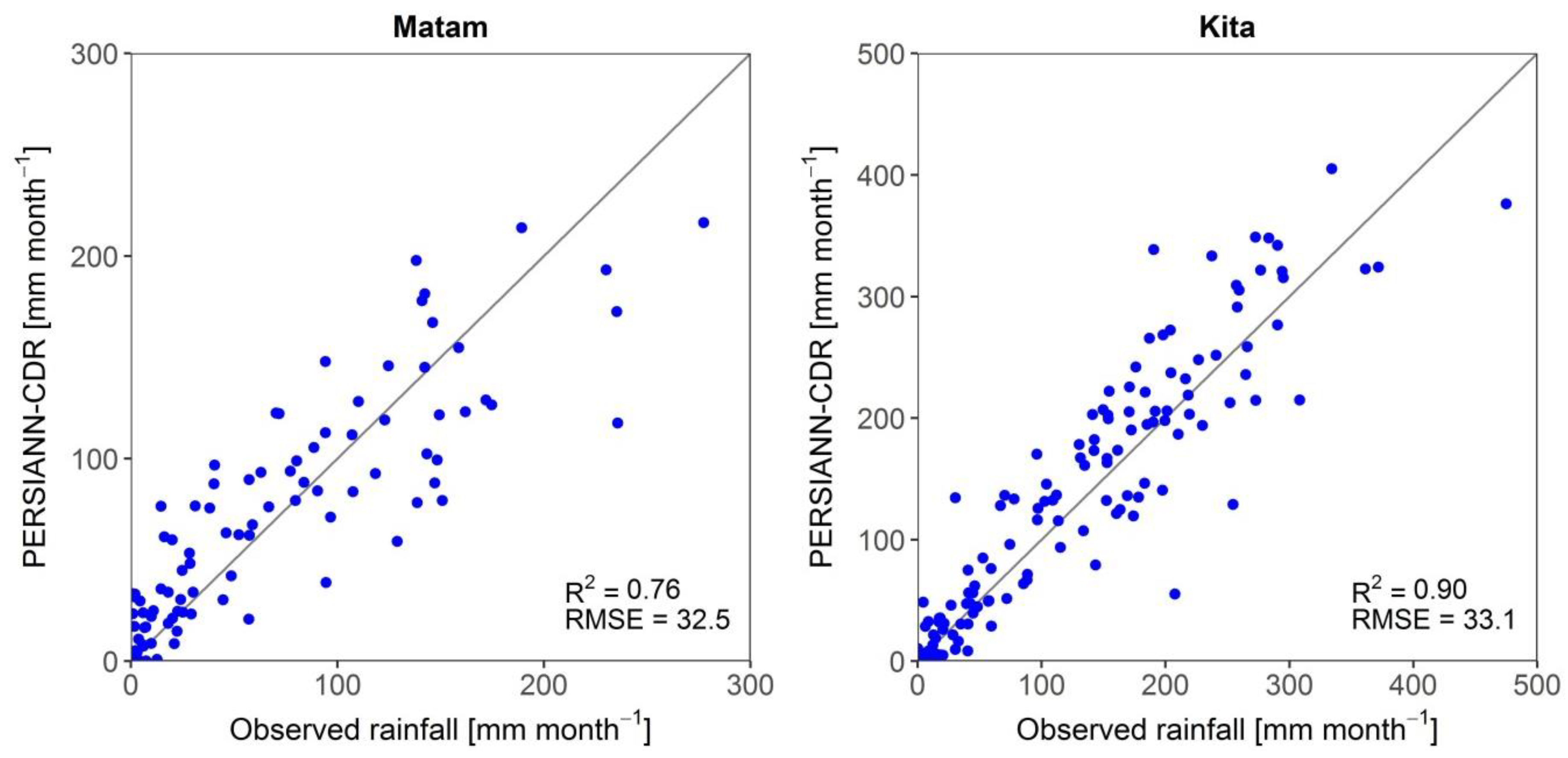 Remotesensing 10 01884 g003 Remotesensing 10 01884 g003