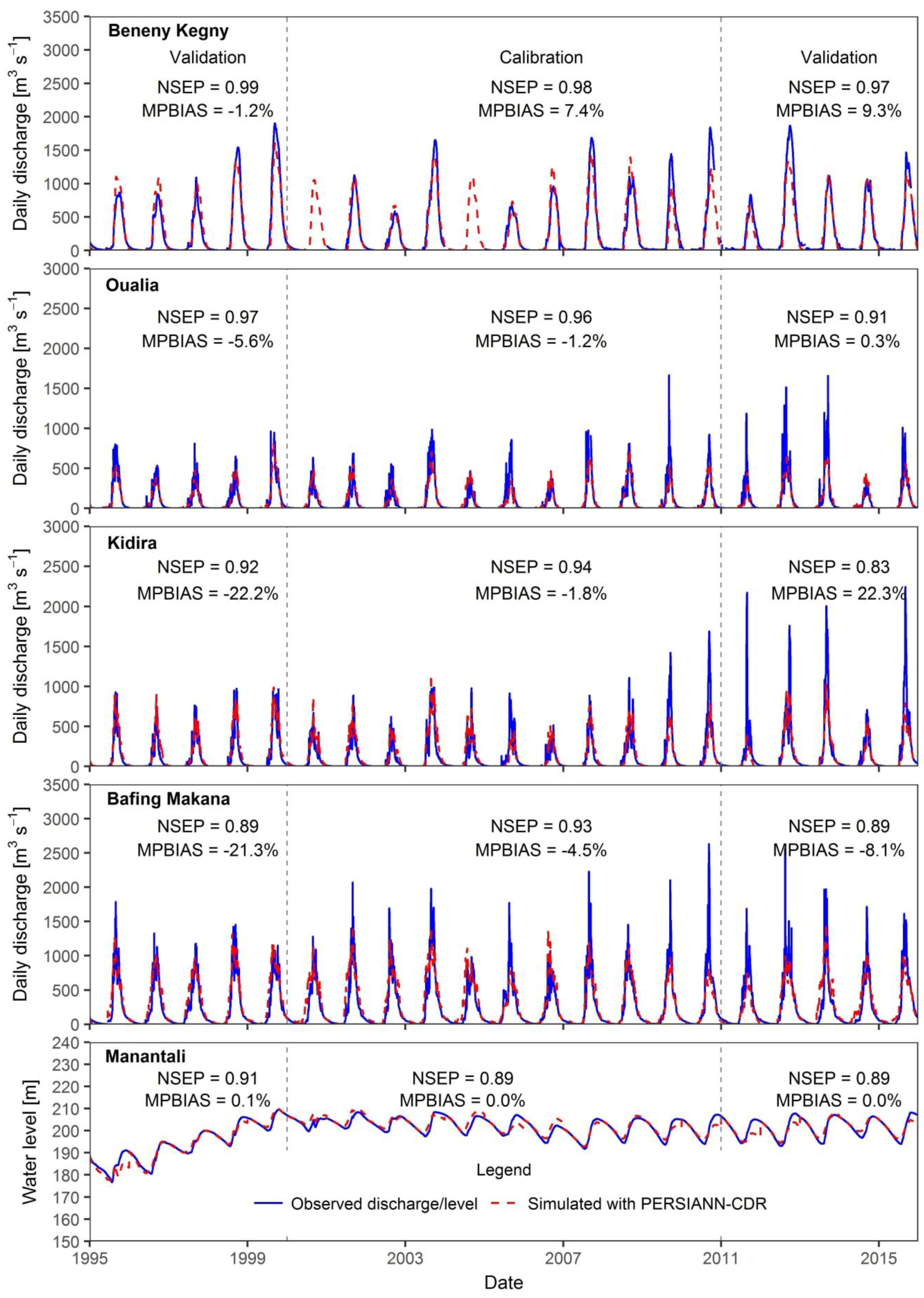Remotesensing 10 01884 g005 Remotesensing 10 01884 g005