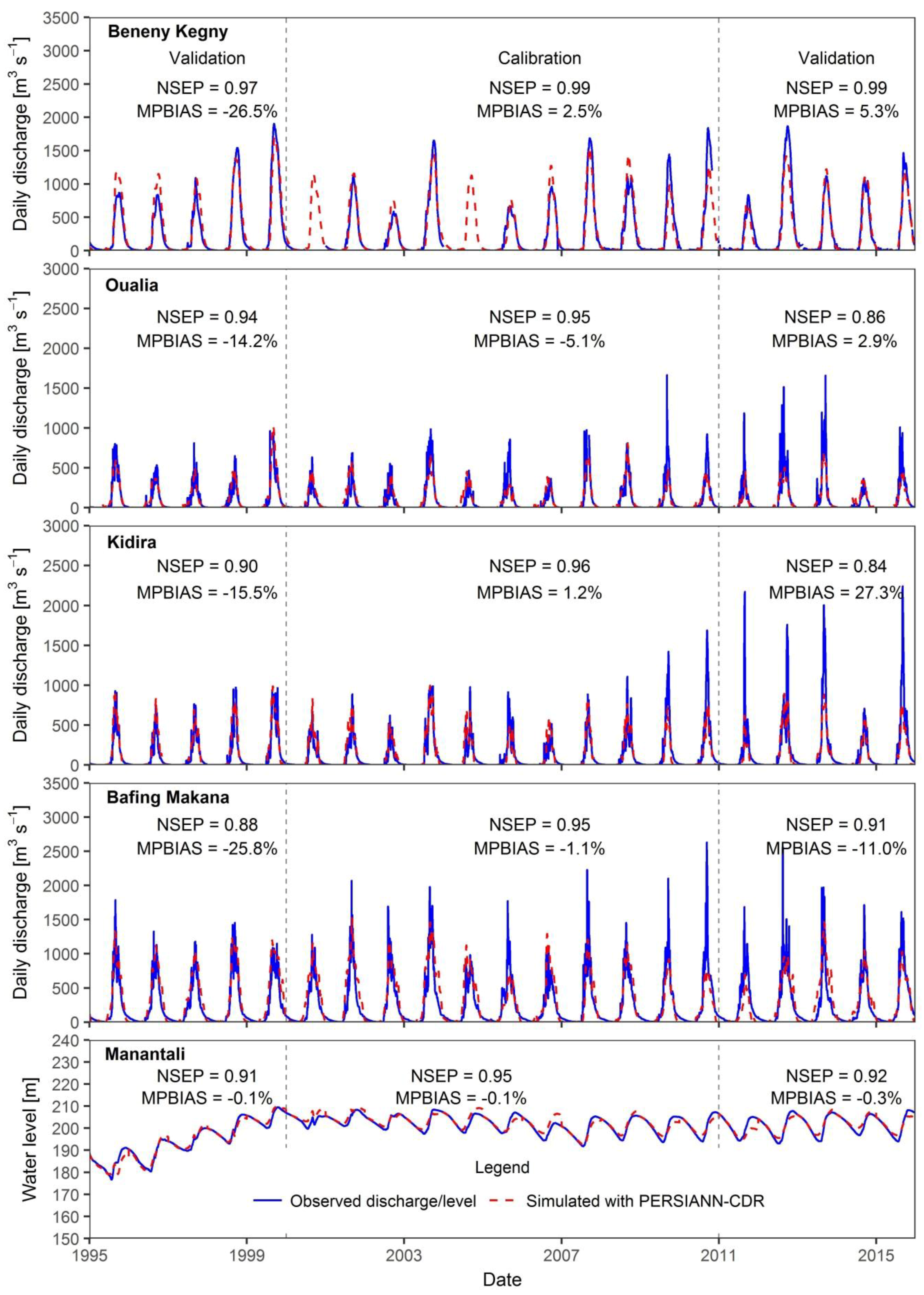 Remotesensing 10 01884 g007 Remotesensing 10 01884 g007
