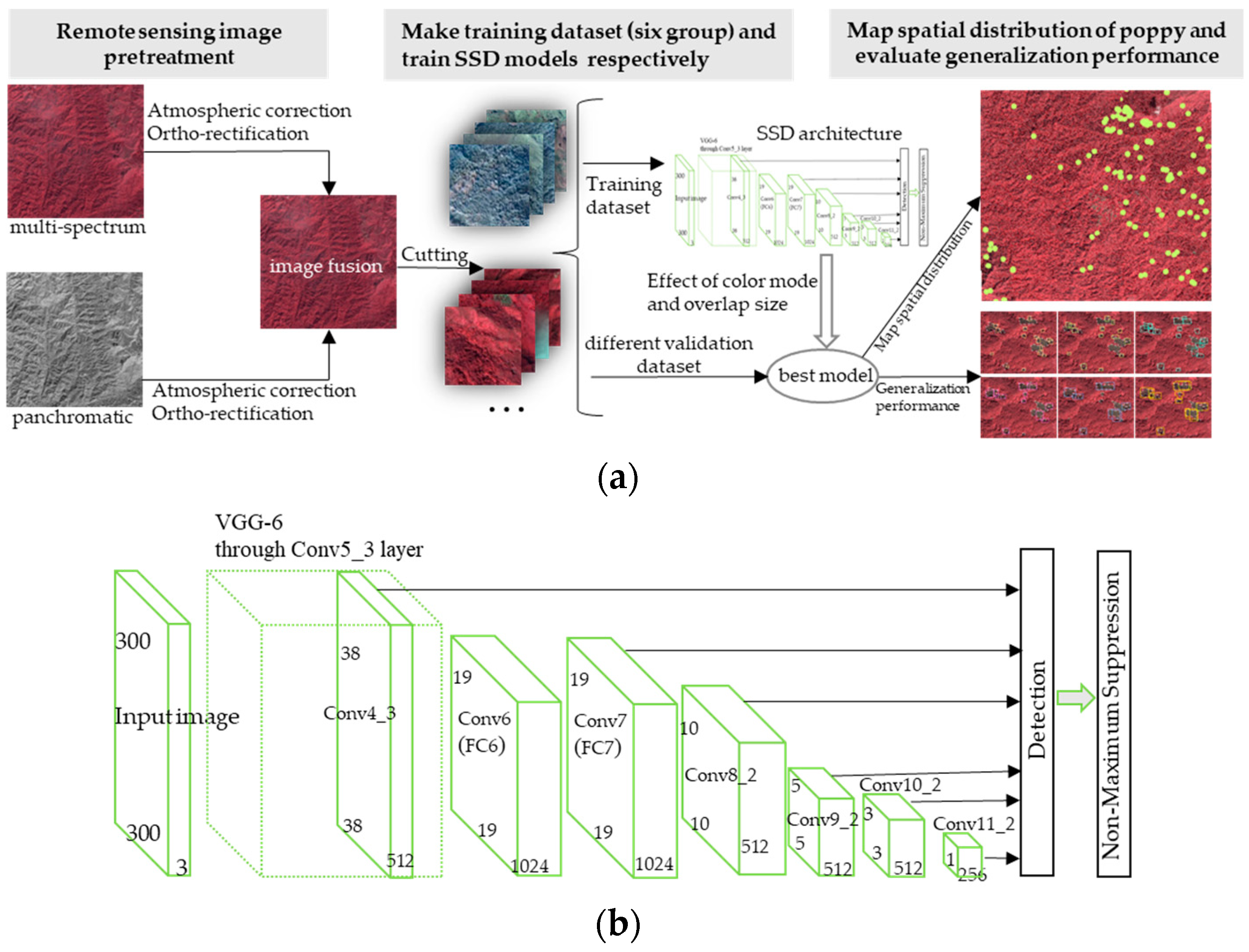 Remotesensing 10 01886 g002 Remotesensing 10 01886 g002