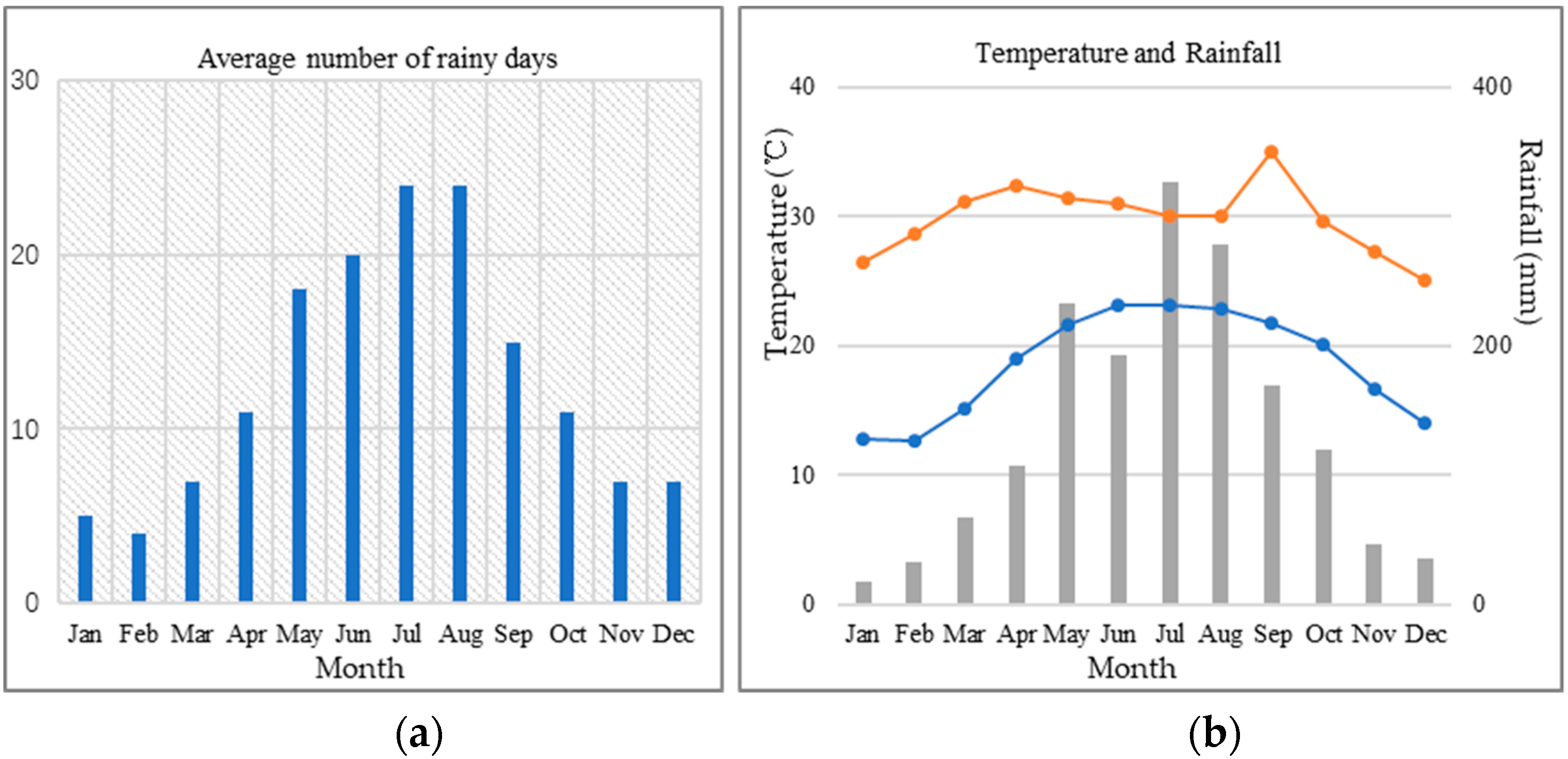 Remotesensing 10 01886 g004 Remotesensing 10 01886 g004