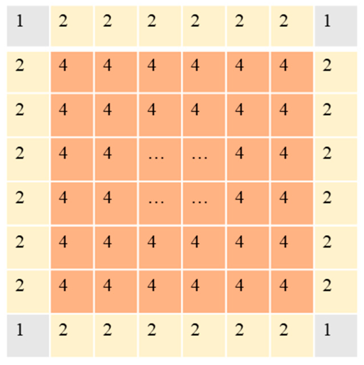 Remotesensing 10 01886 g006 Remotesensing 10 01886 g006