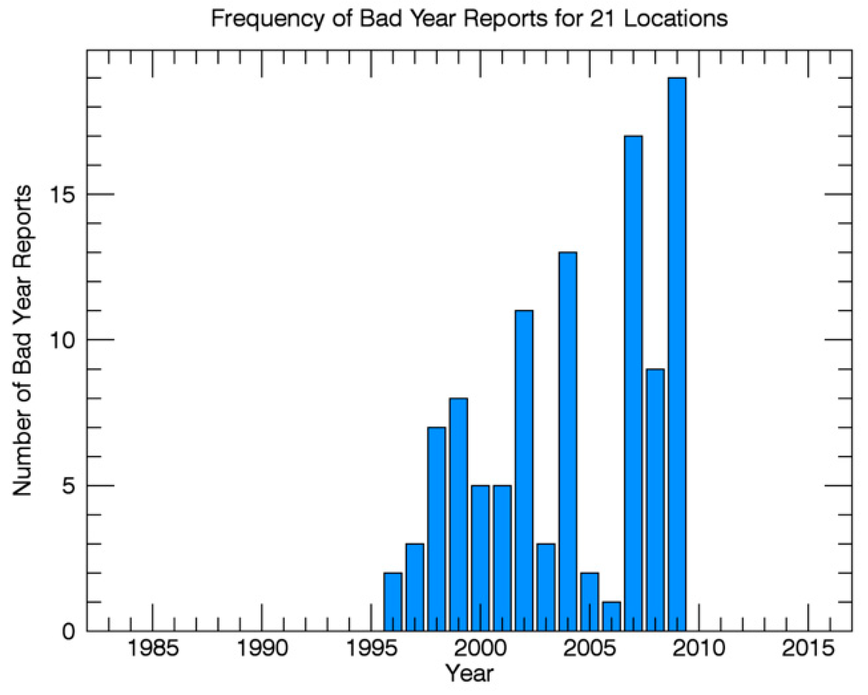 Remotesensing 10 01887 g002