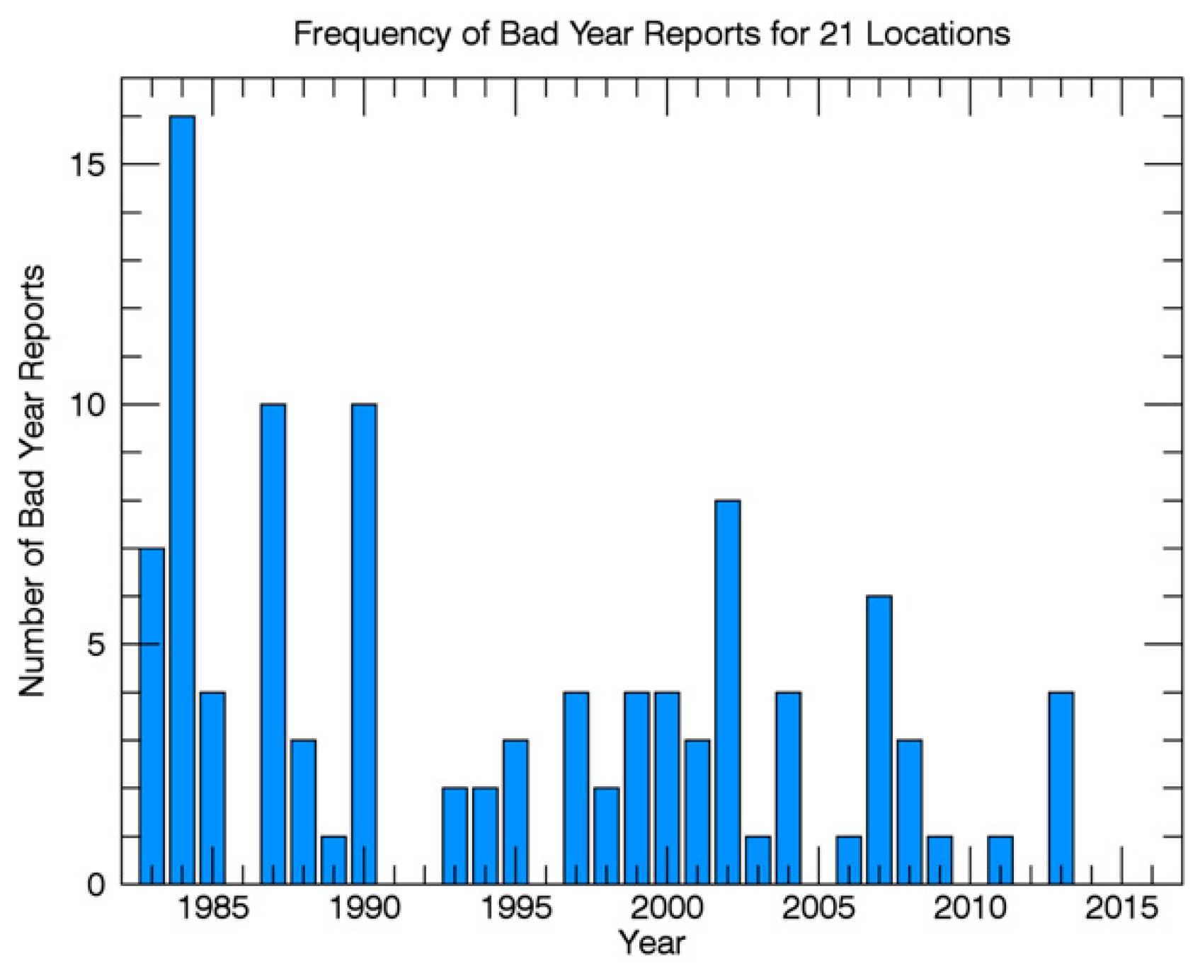 Remotesensing 10 01887 g004