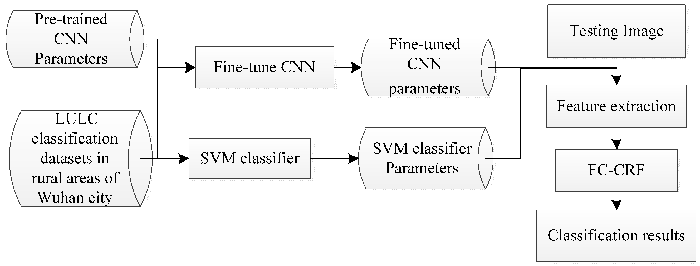 Remotesensing 10 01889 g003