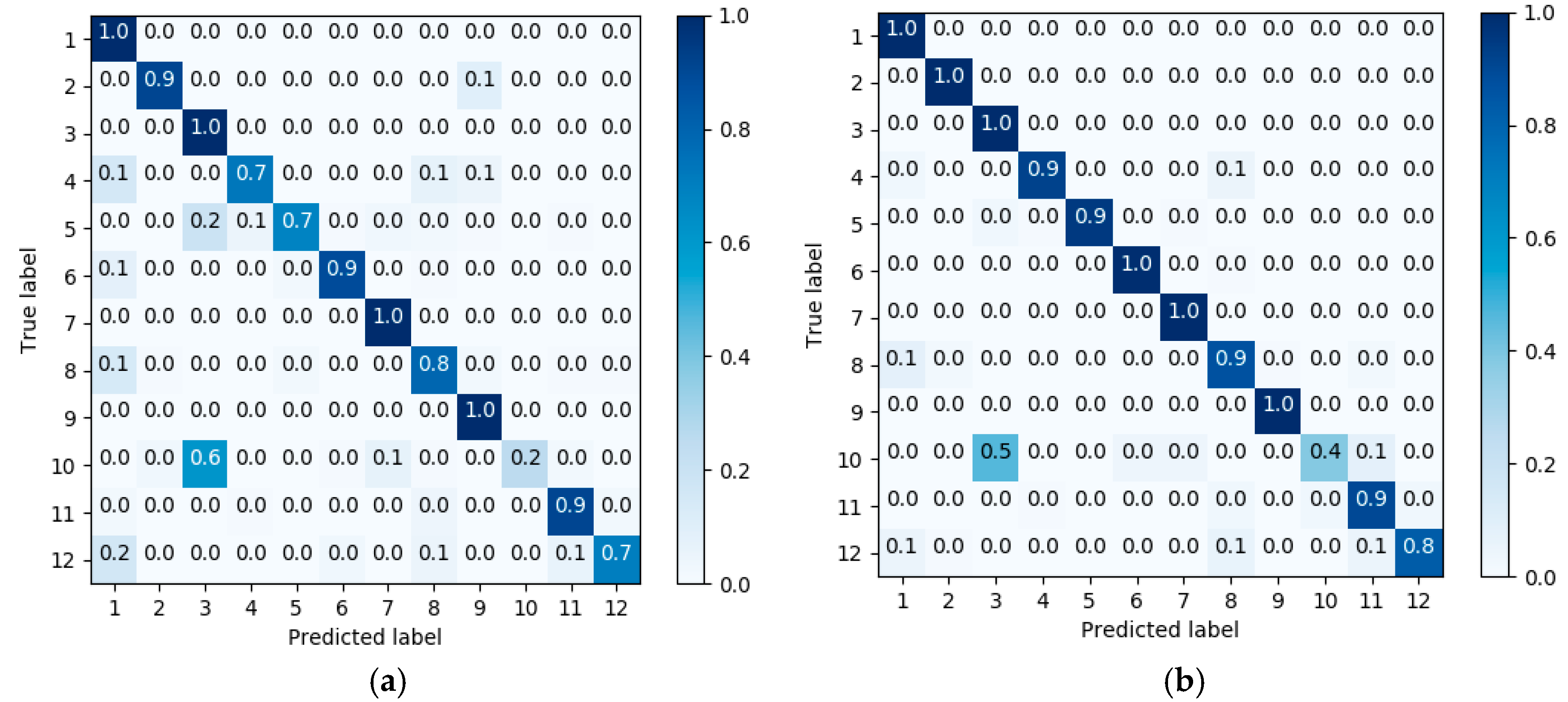 Remotesensing 10 01890 g010