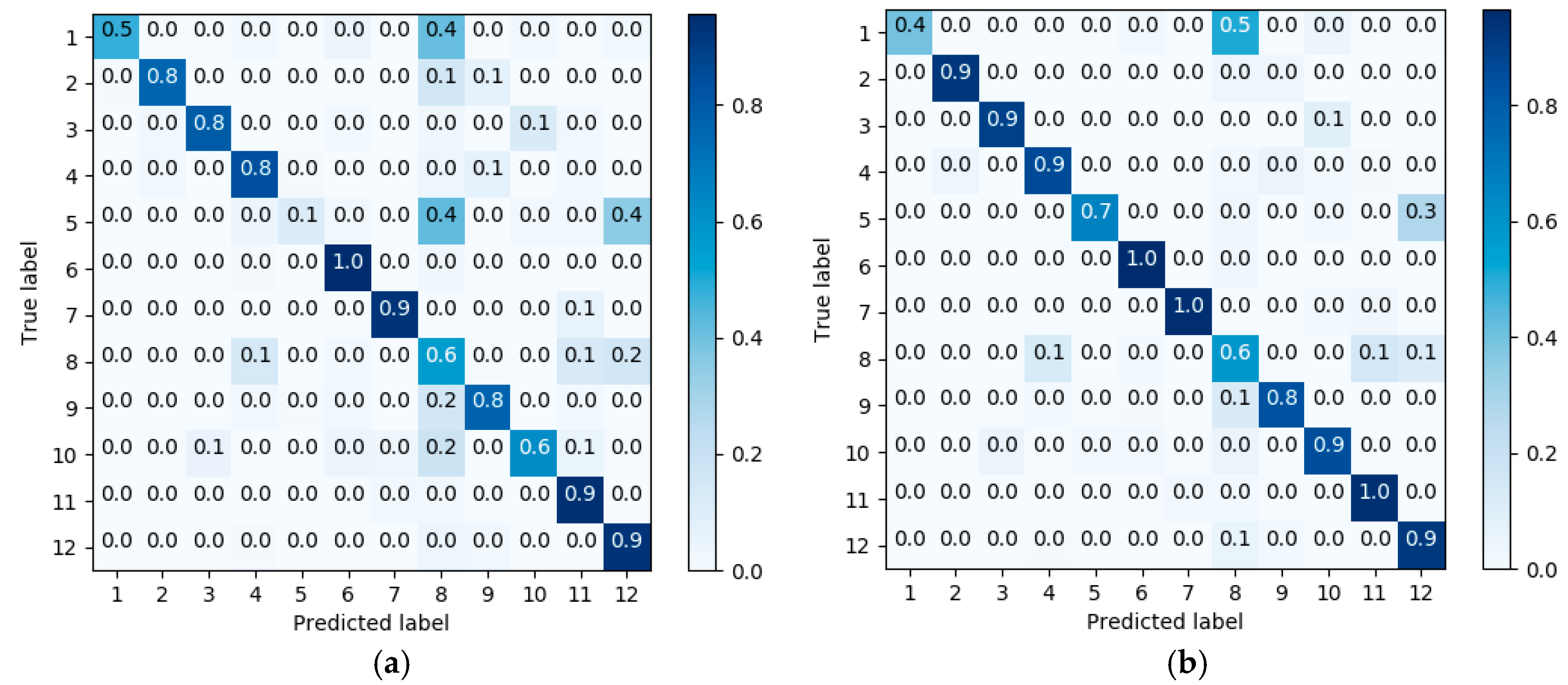 Remotesensing 10 01890 g011