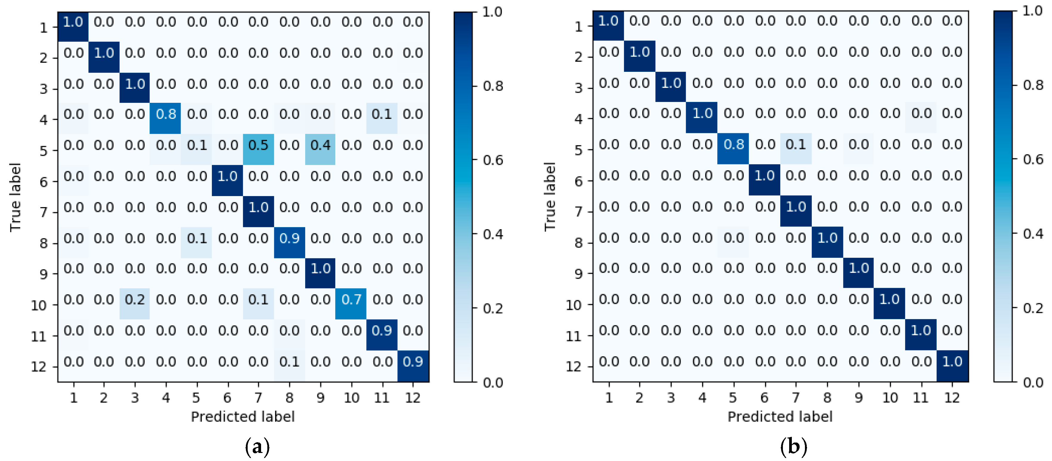 Remotesensing 10 01890 g012