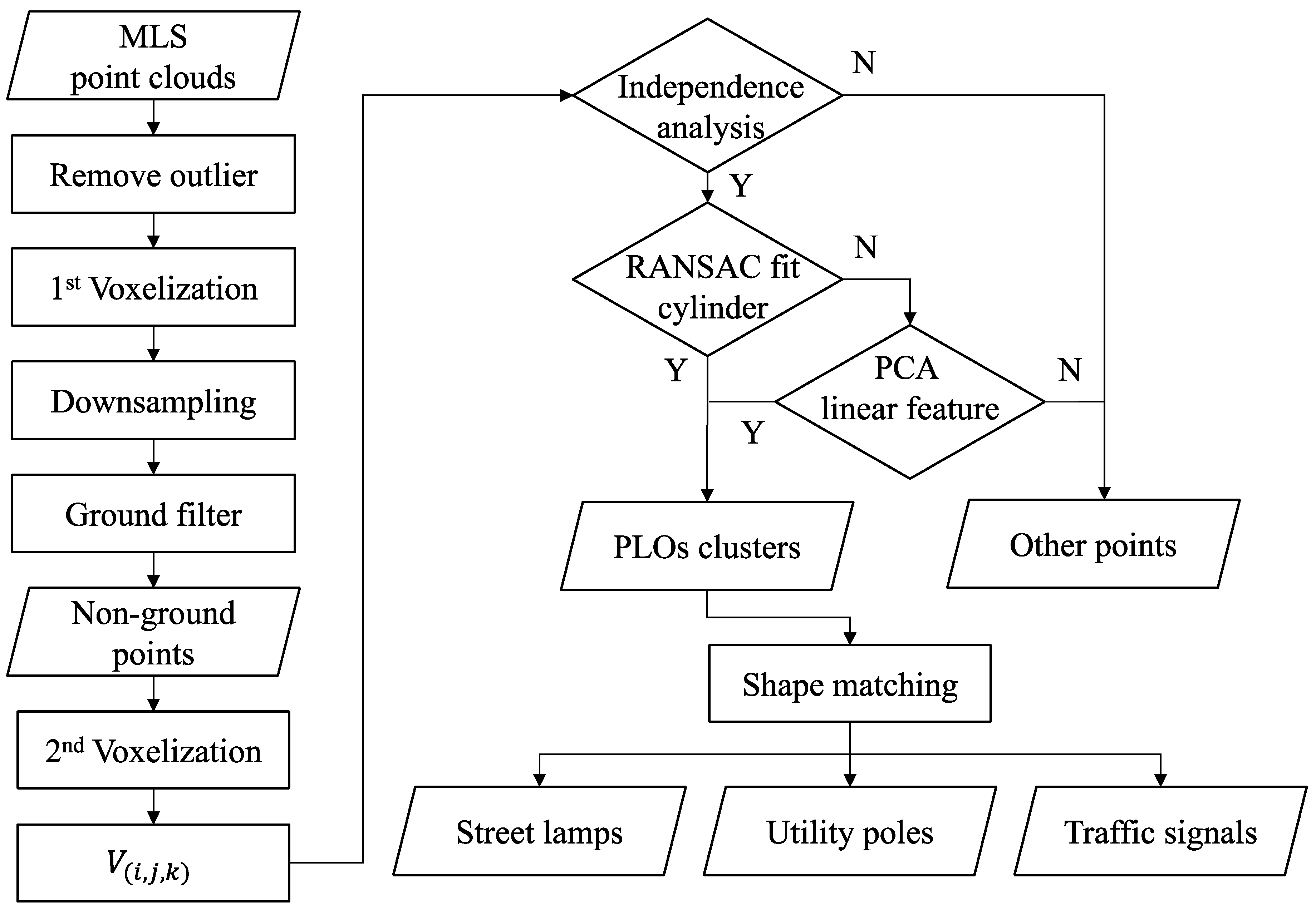 Remotesensing 10 01891 g001 Remotesensing 10 01891 g001