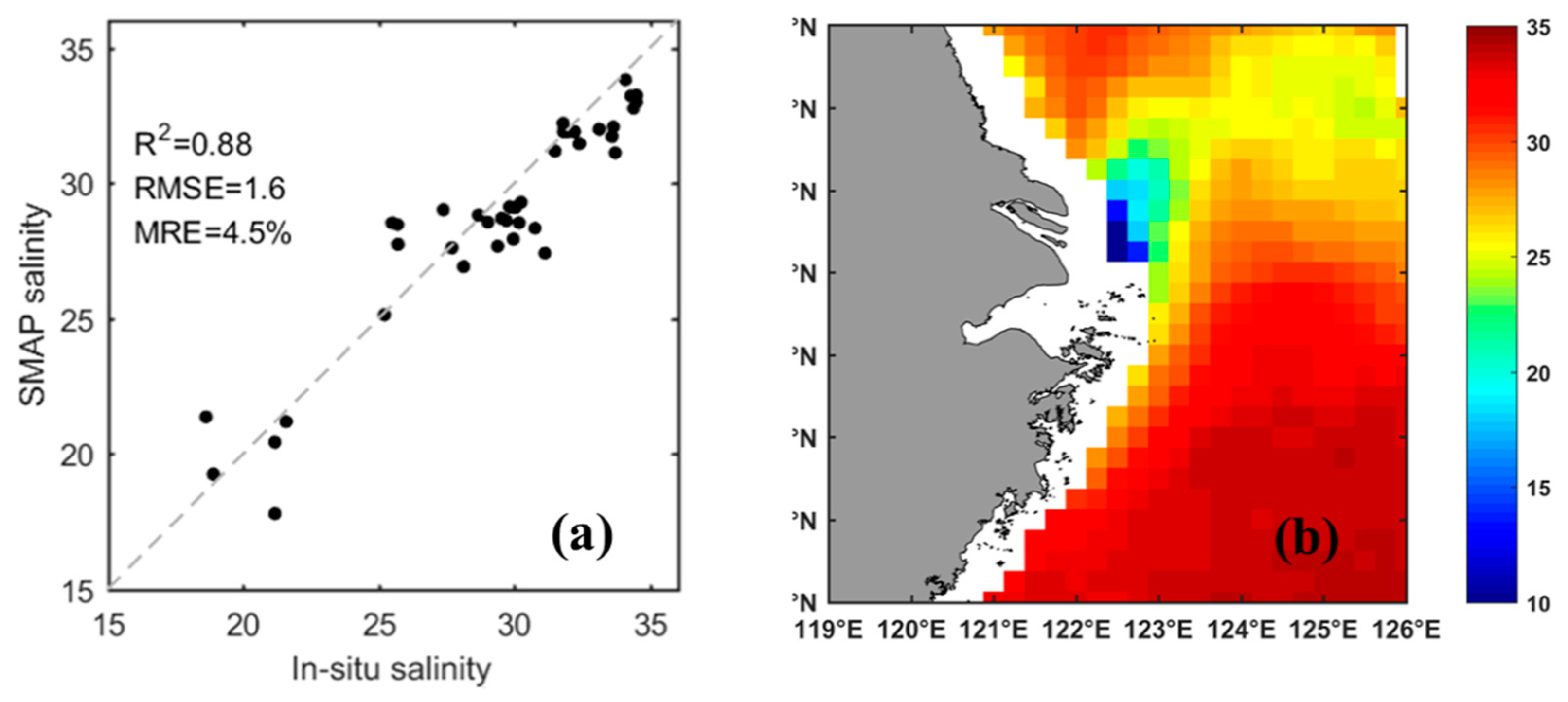 Remotesensing 10 01896 g008 Remotesensing 10 01896 g008