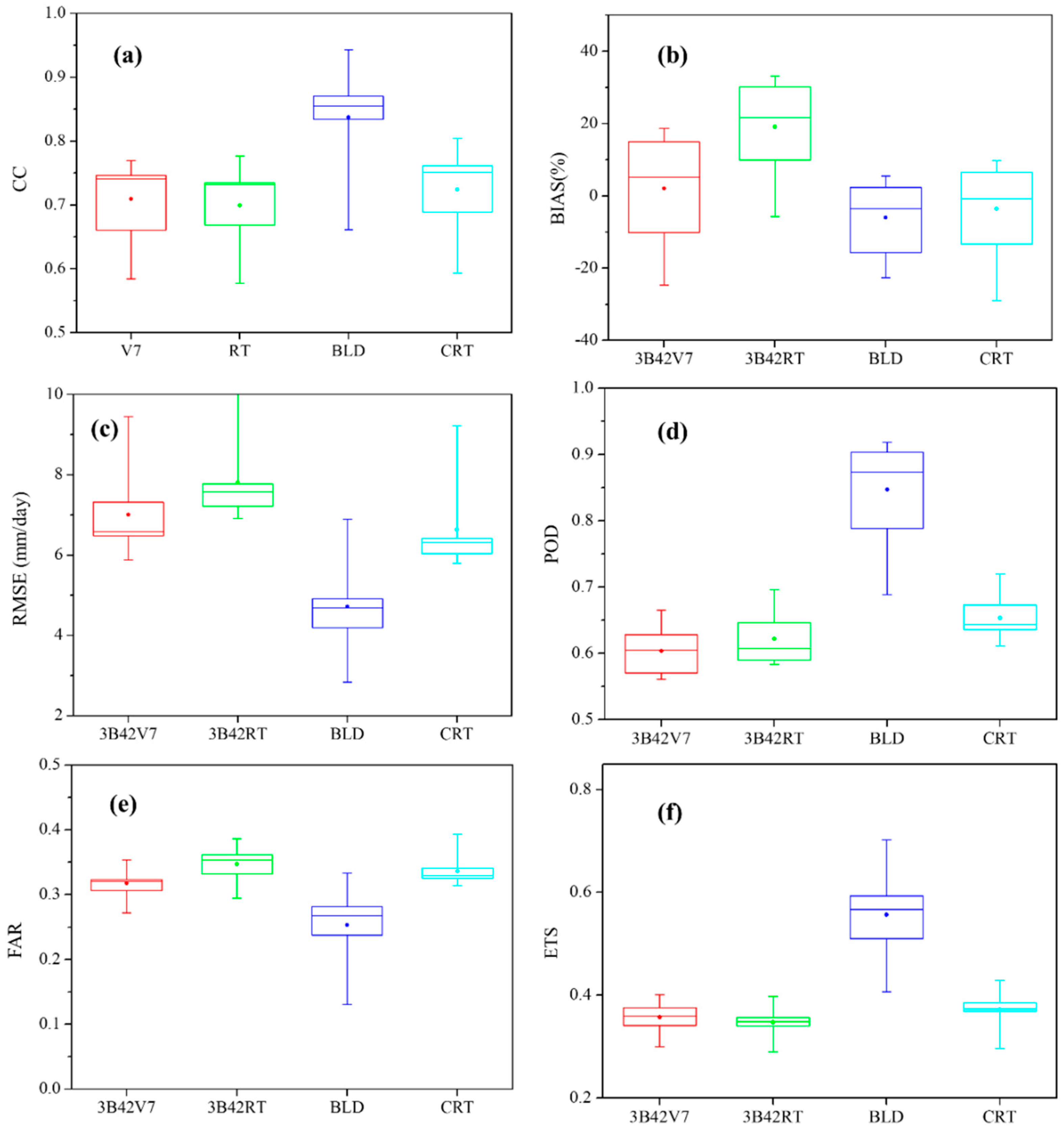 Remotesensing 10 01898 g004 Remotesensing 10 01898 g004