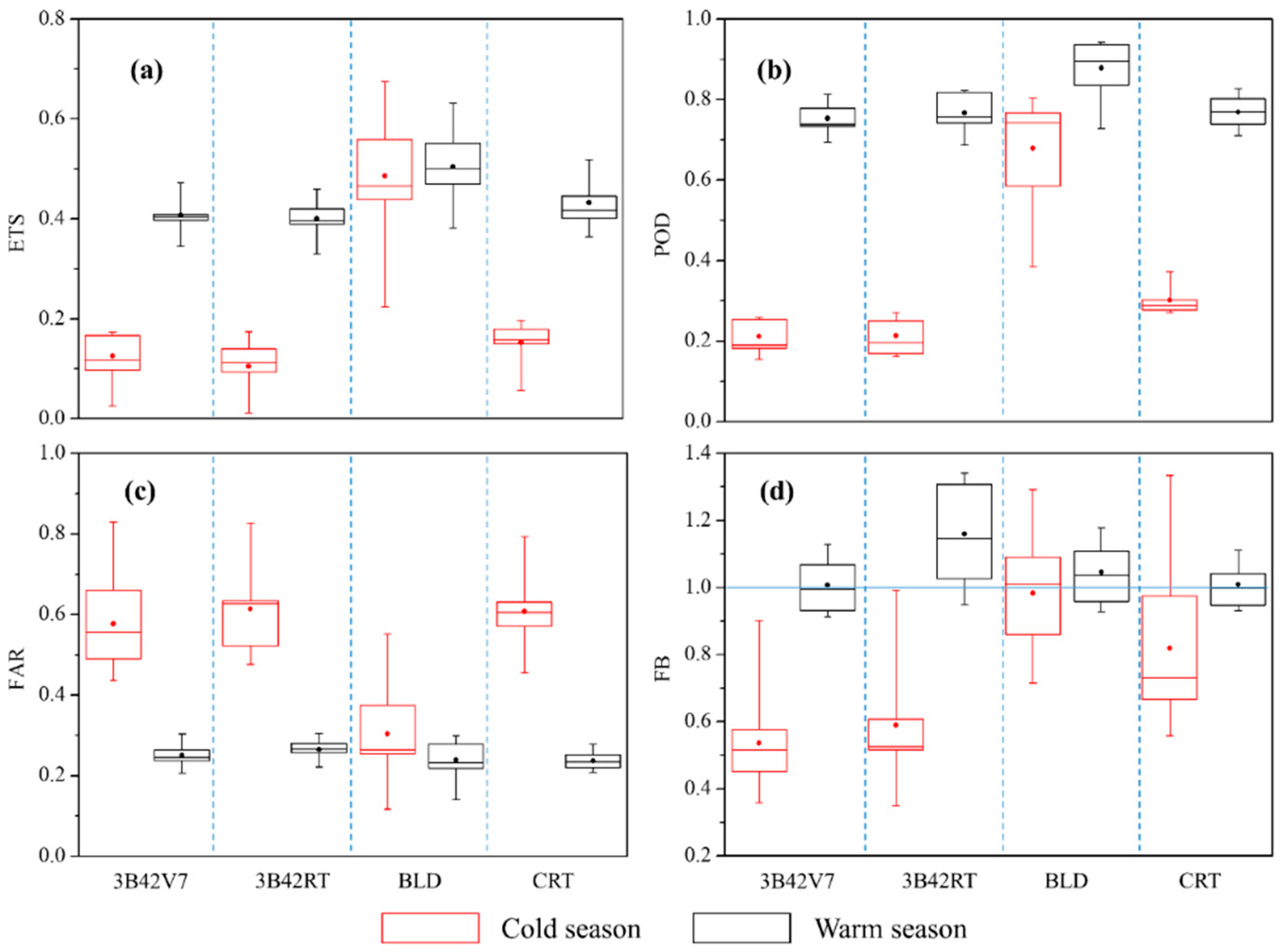 Remotesensing 10 01898 g005 Remotesensing 10 01898 g005