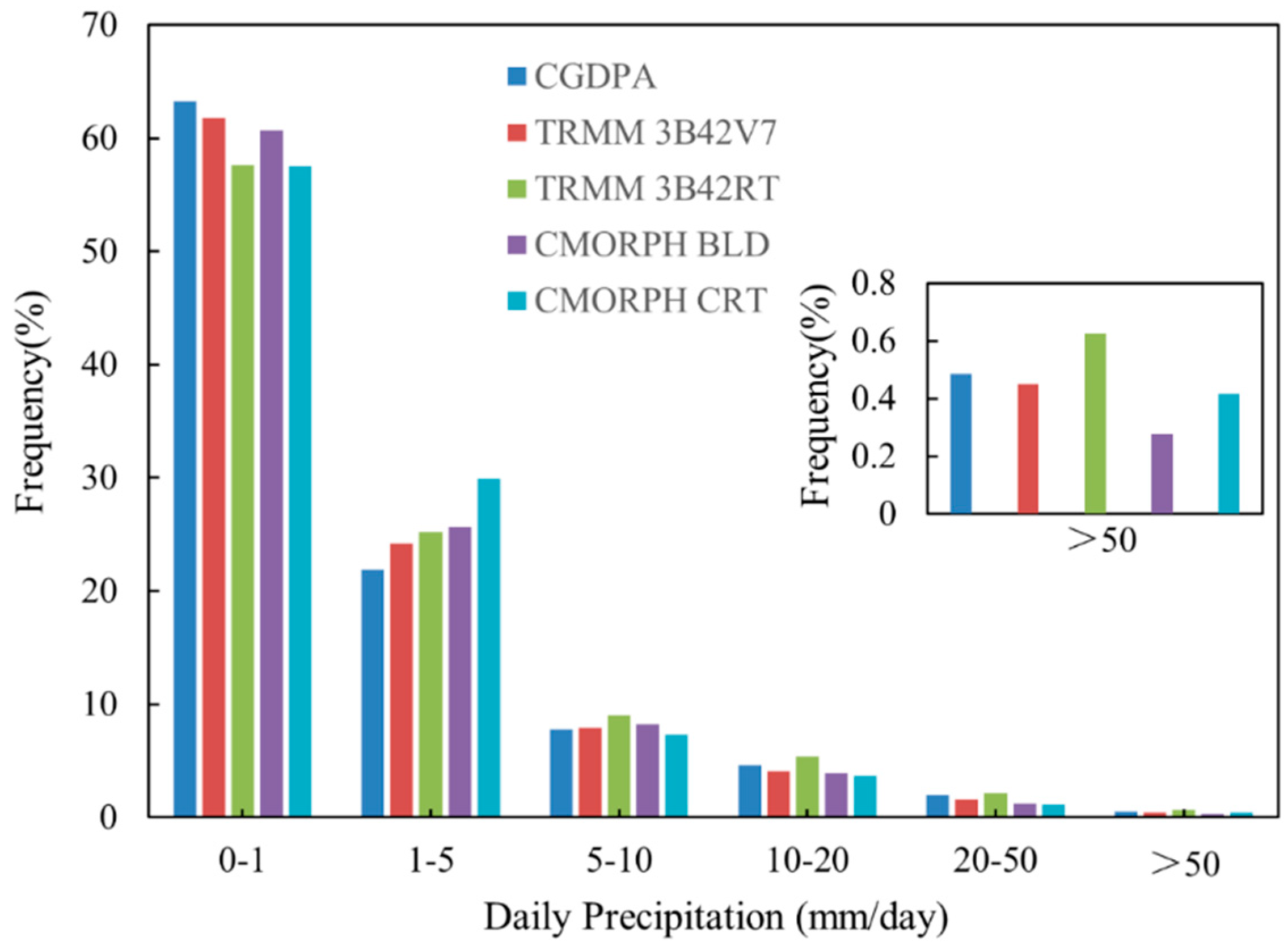 Remotesensing 10 01898 g006 Remotesensing 10 01898 g006