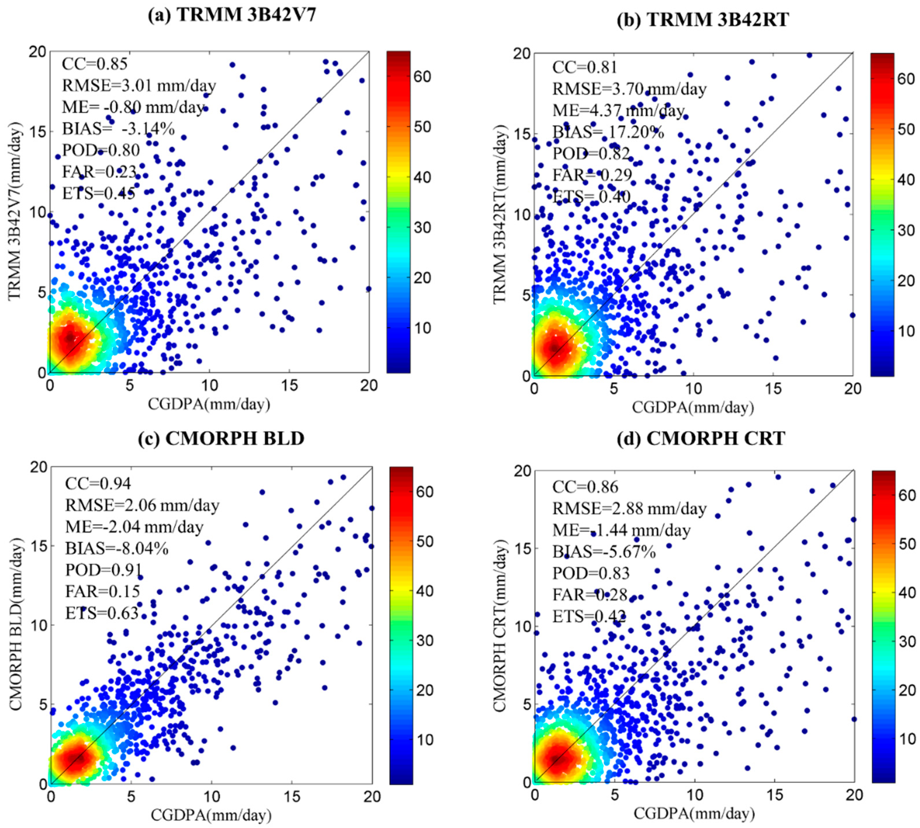 Remotesensing 10 01898 g007 Remotesensing 10 01898 g007
