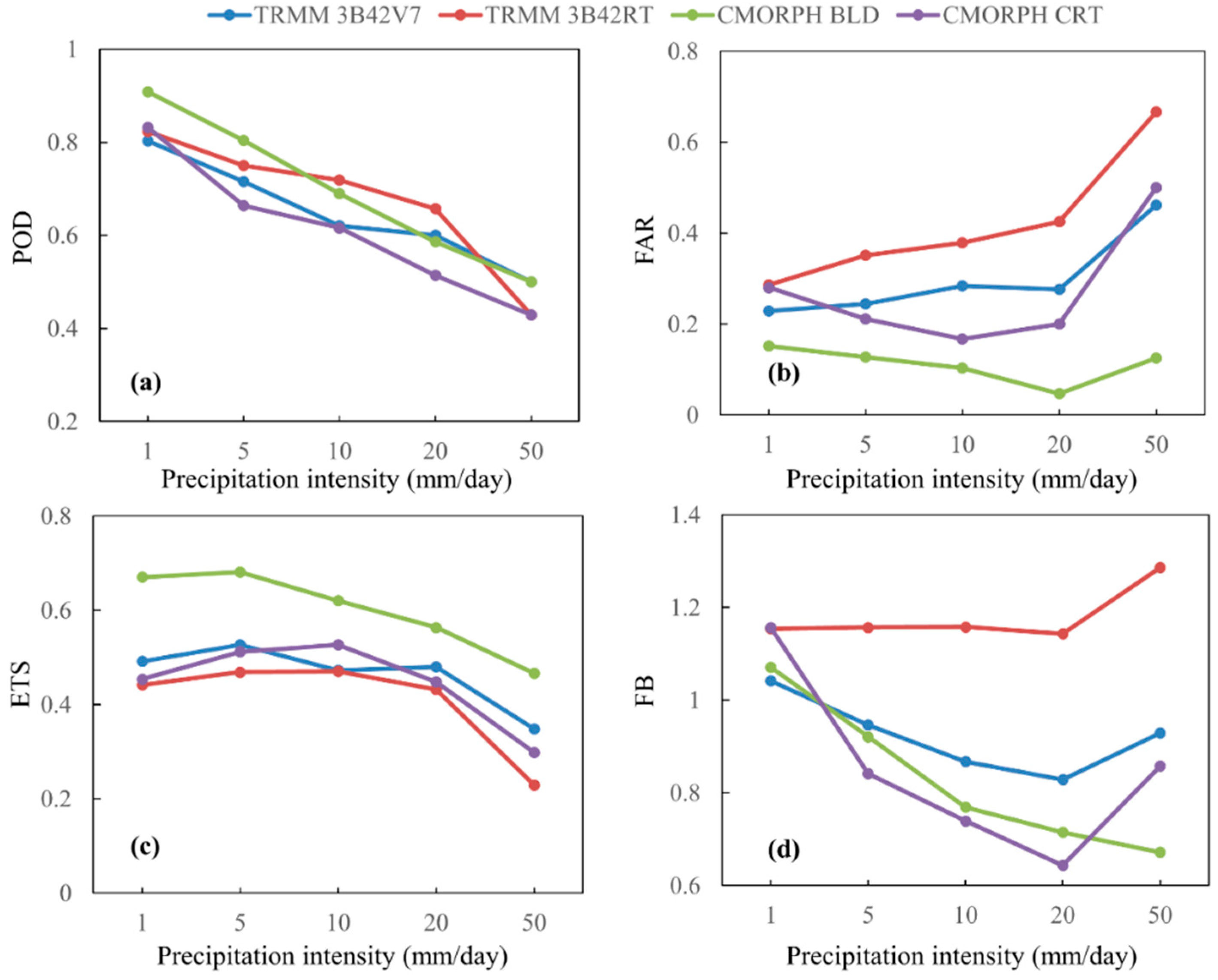 Remotesensing 10 01898 g008 Remotesensing 10 01898 g008