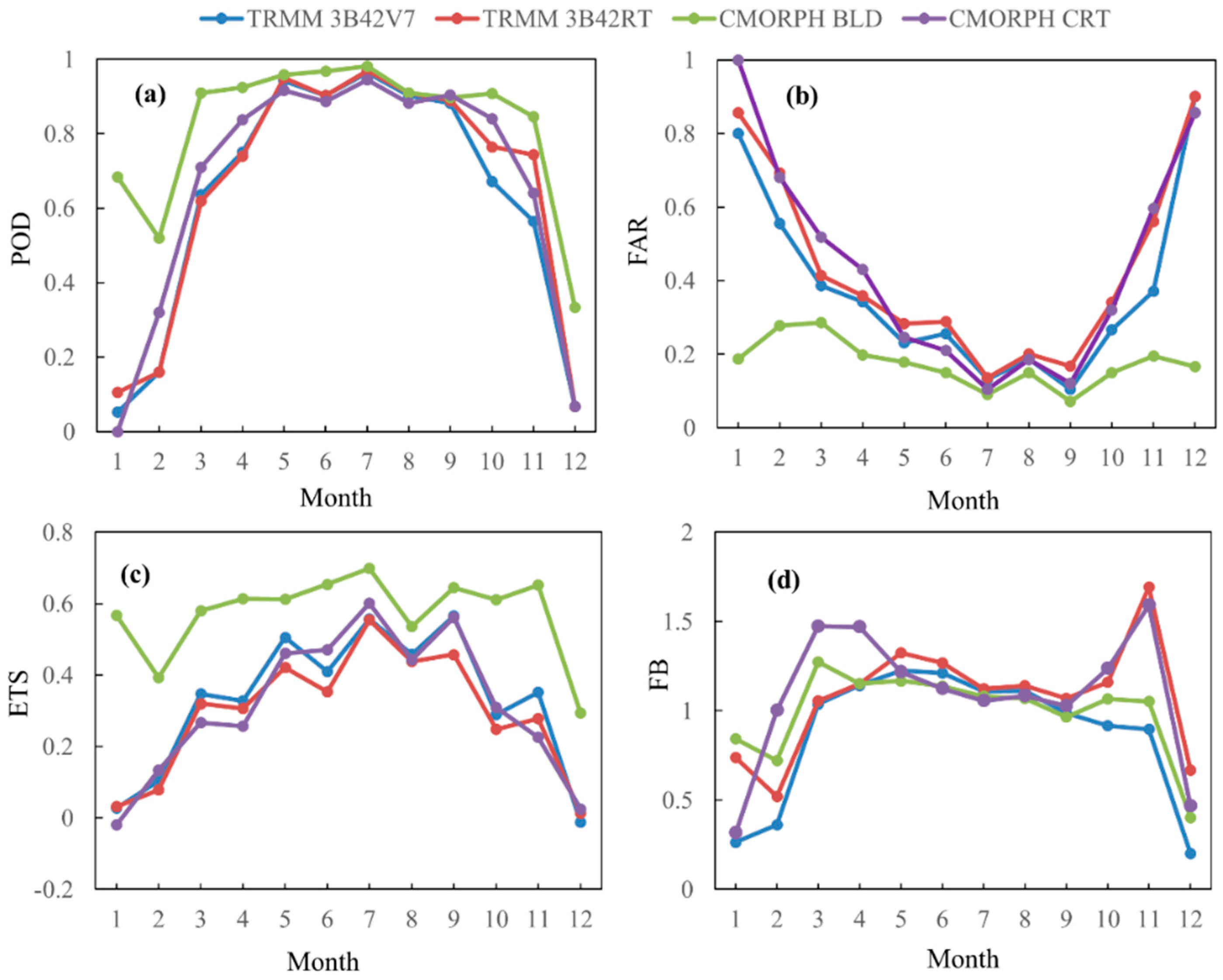Remotesensing 10 01898 g009 Remotesensing 10 01898 g009