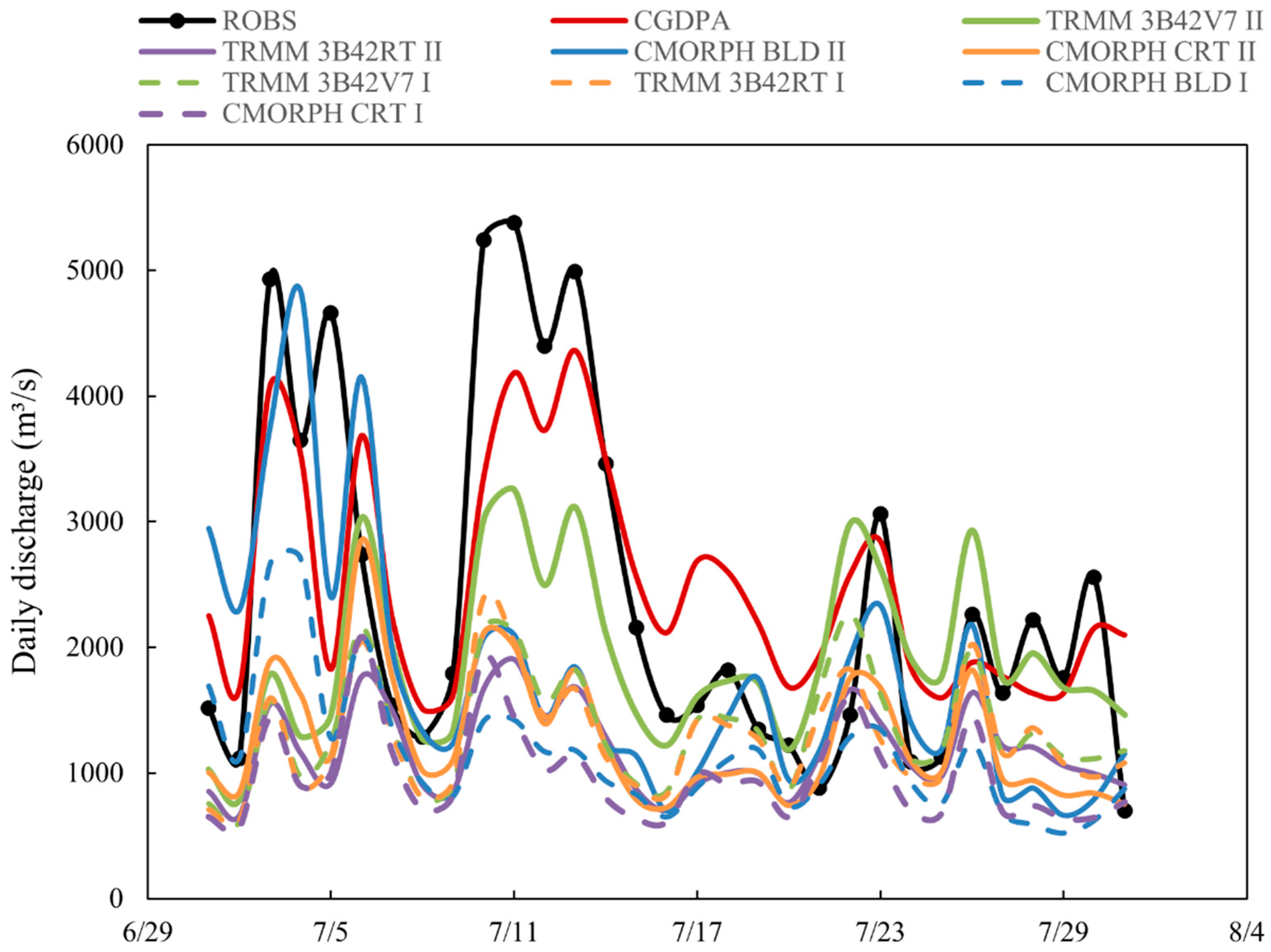 Remotesensing 10 01898 g012 Remotesensing 10 01898 g012
