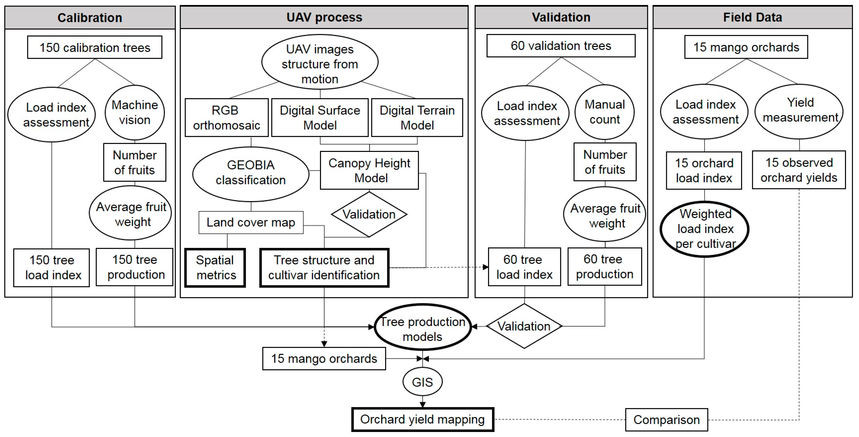 Remotesensing 10 01900 g001