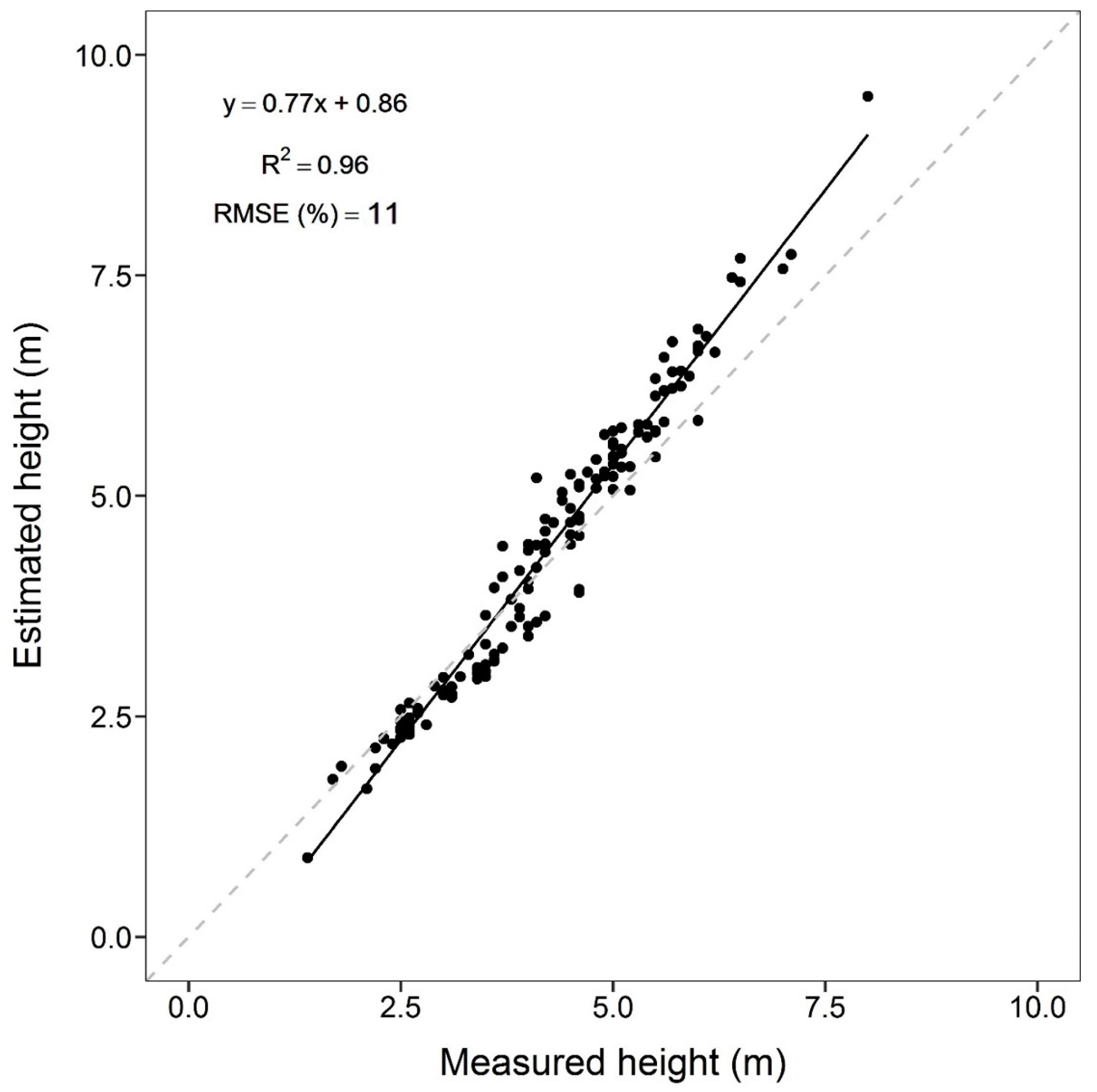 Remotesensing 10 01900 g003