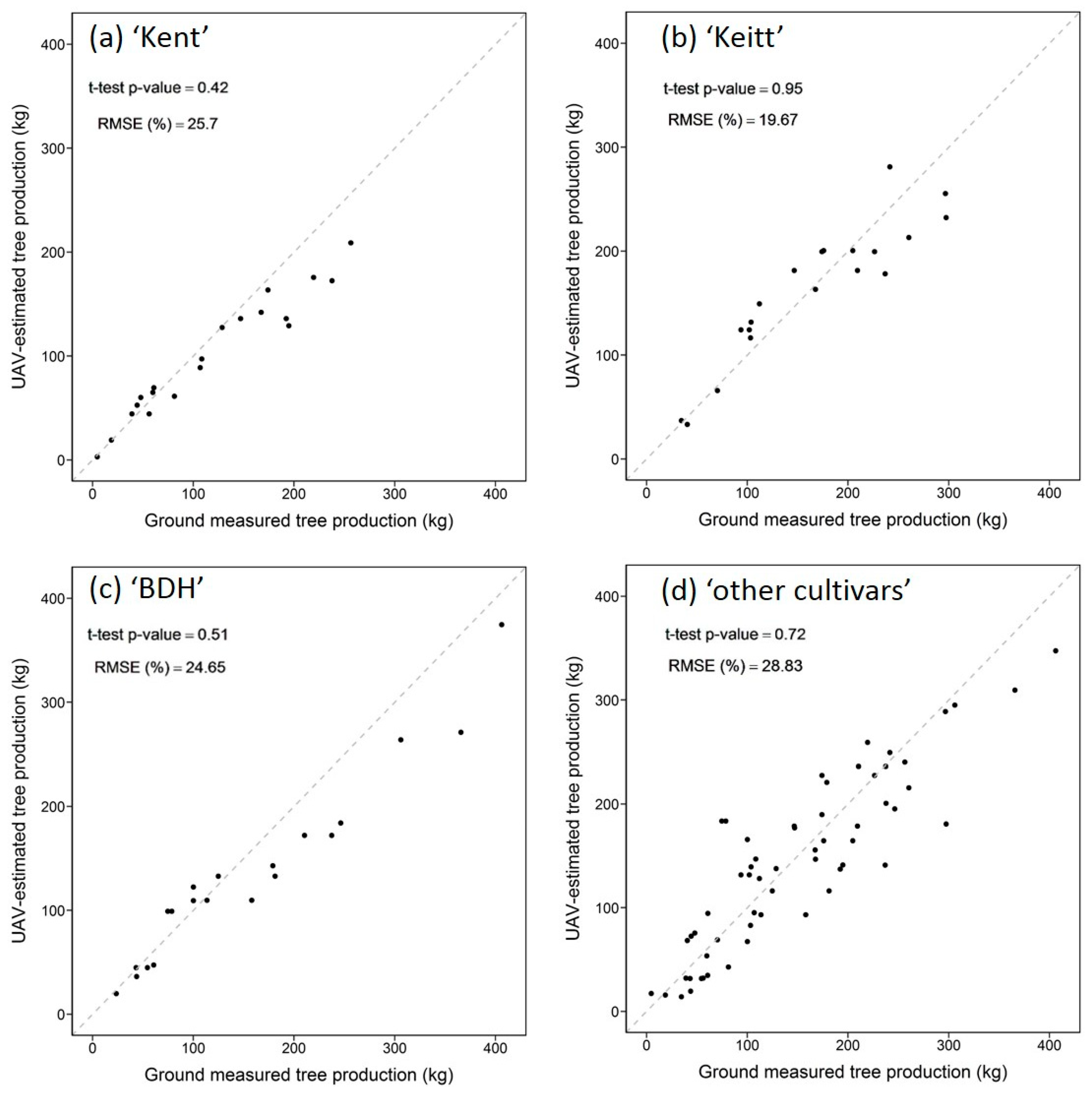 Remotesensing 10 01900 g004