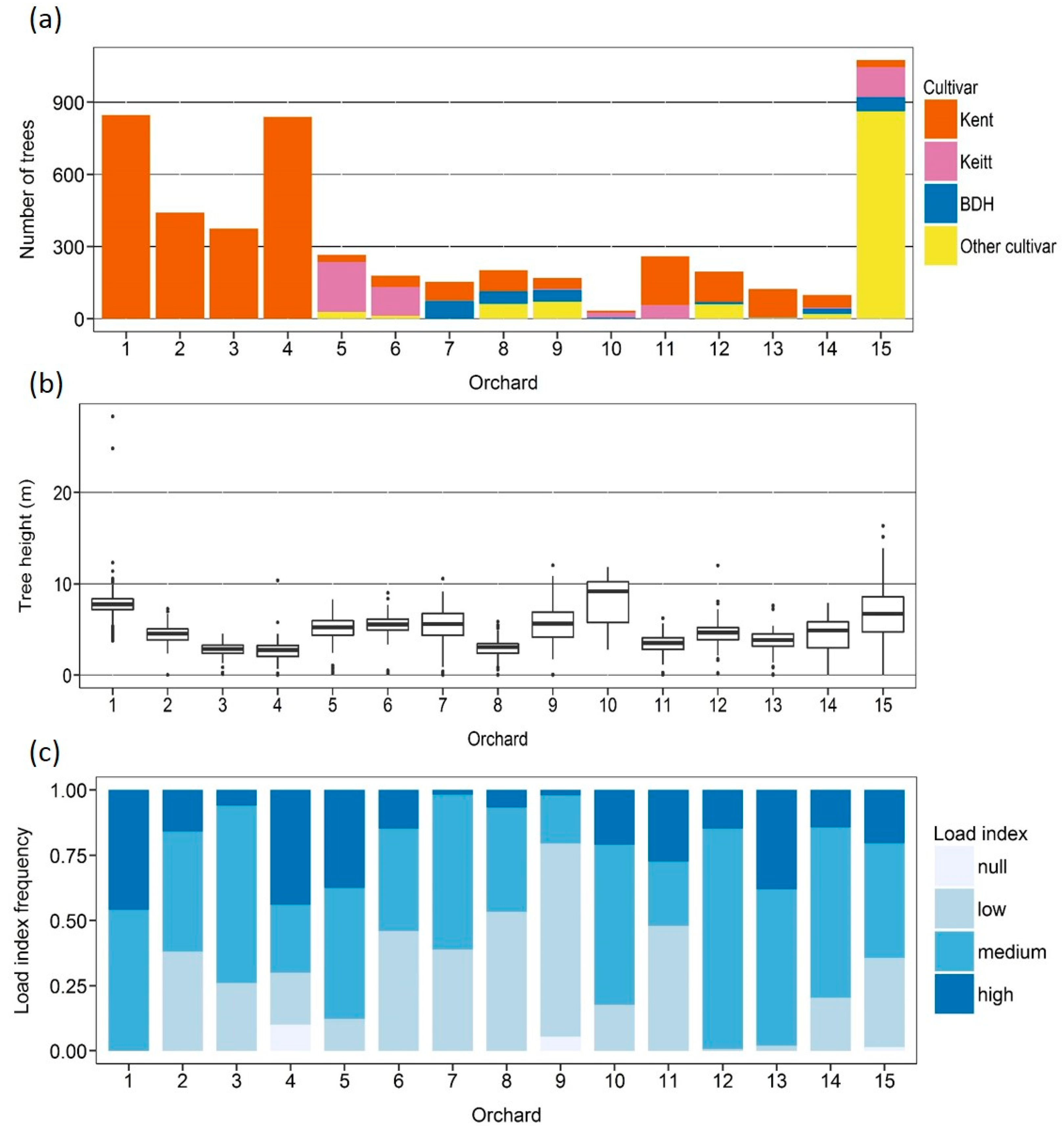 Remotesensing 10 01900 g005