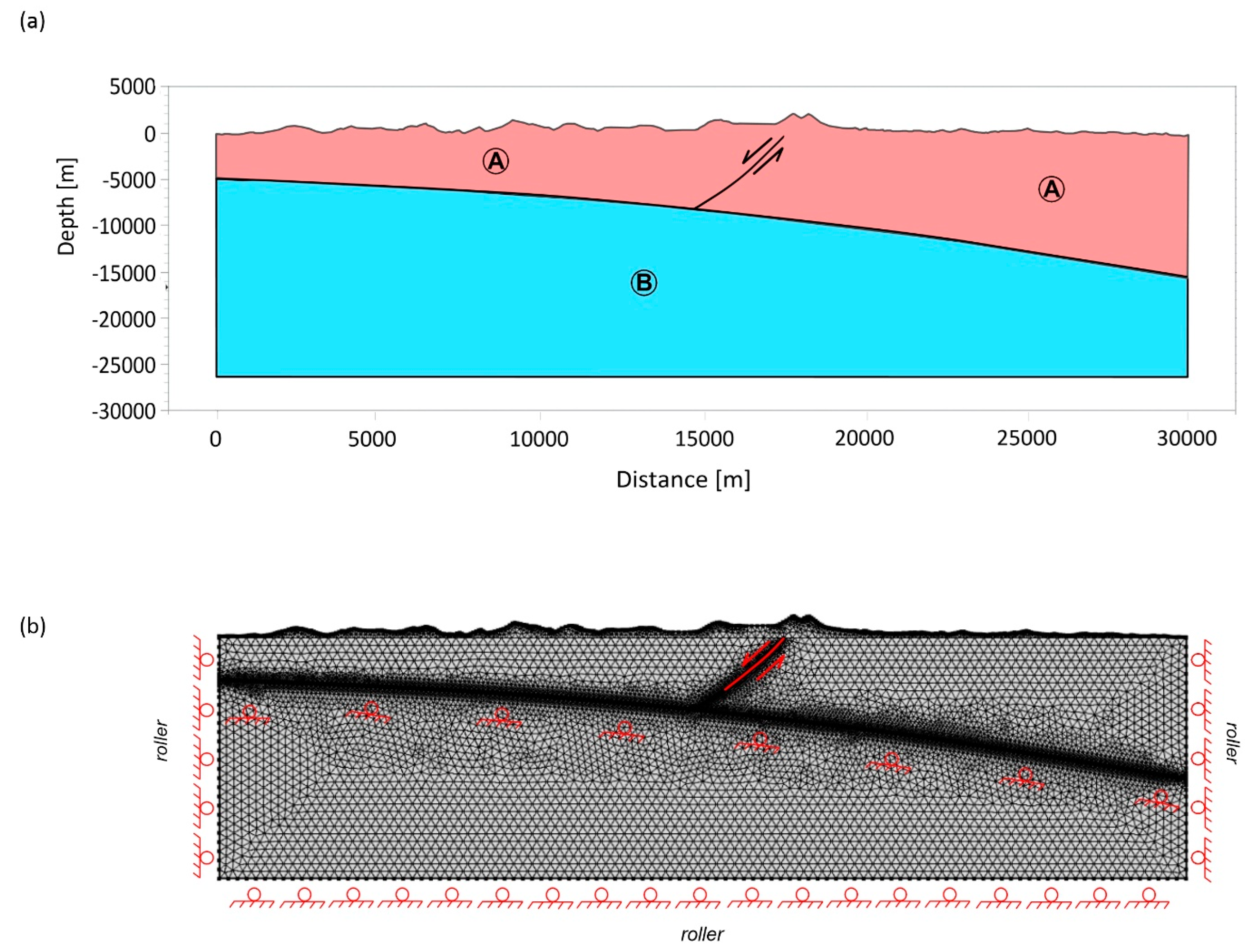 Remotesensing 10 01901 g005