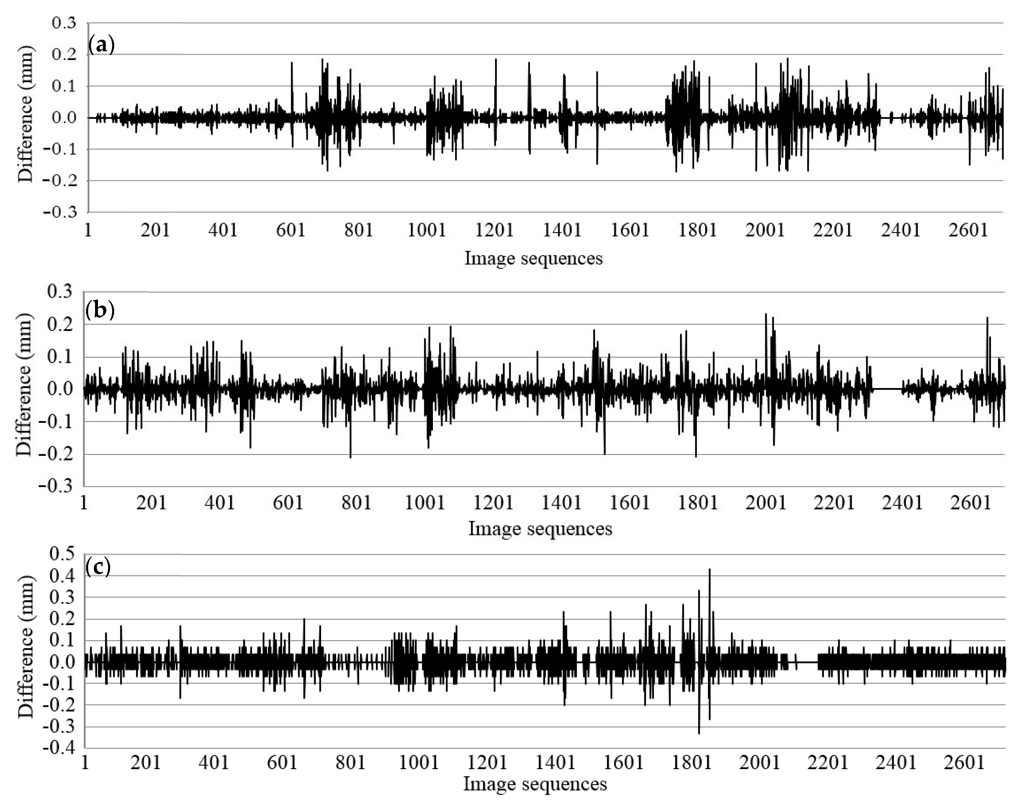 Remotesensing 10 01902 g008
