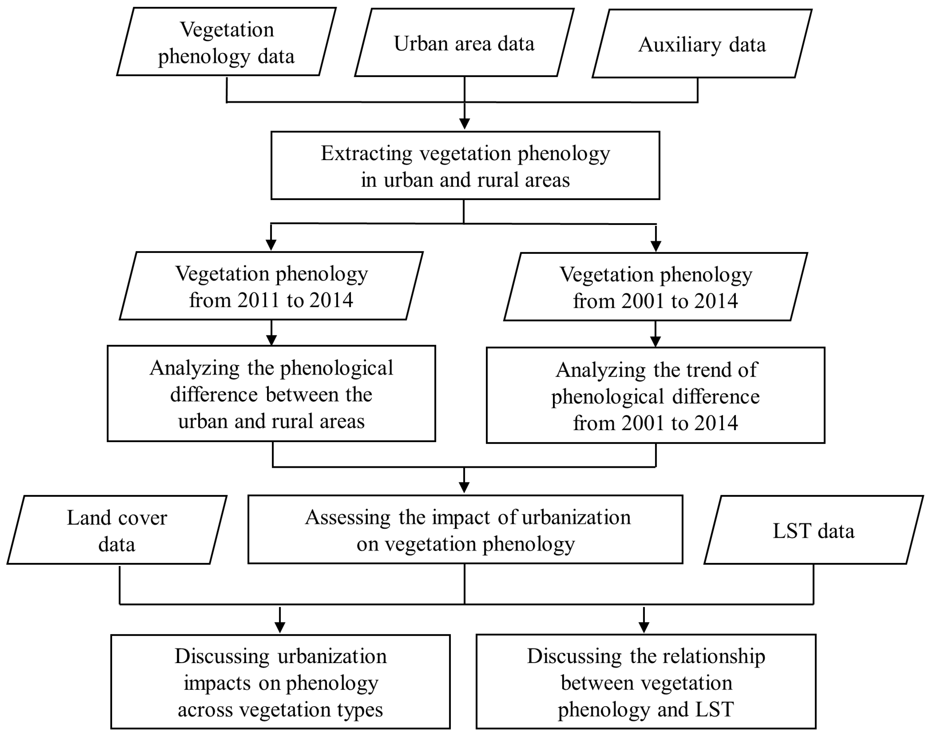 Remotesensing 10 01905 g003 Remotesensing 10 01905 g003