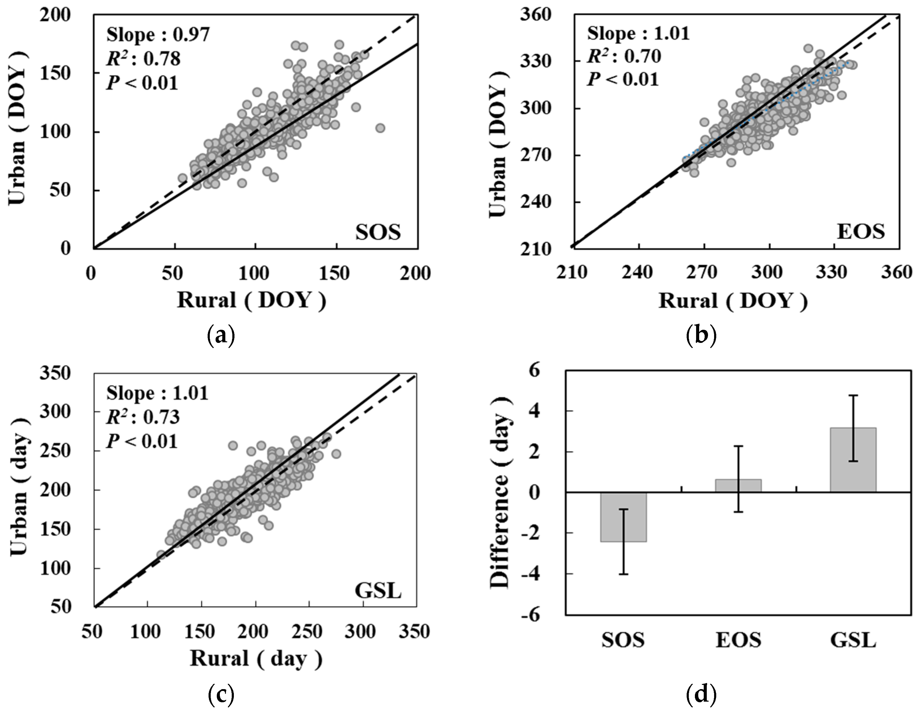 Remotesensing 10 01905 g004 Remotesensing 10 01905 g004