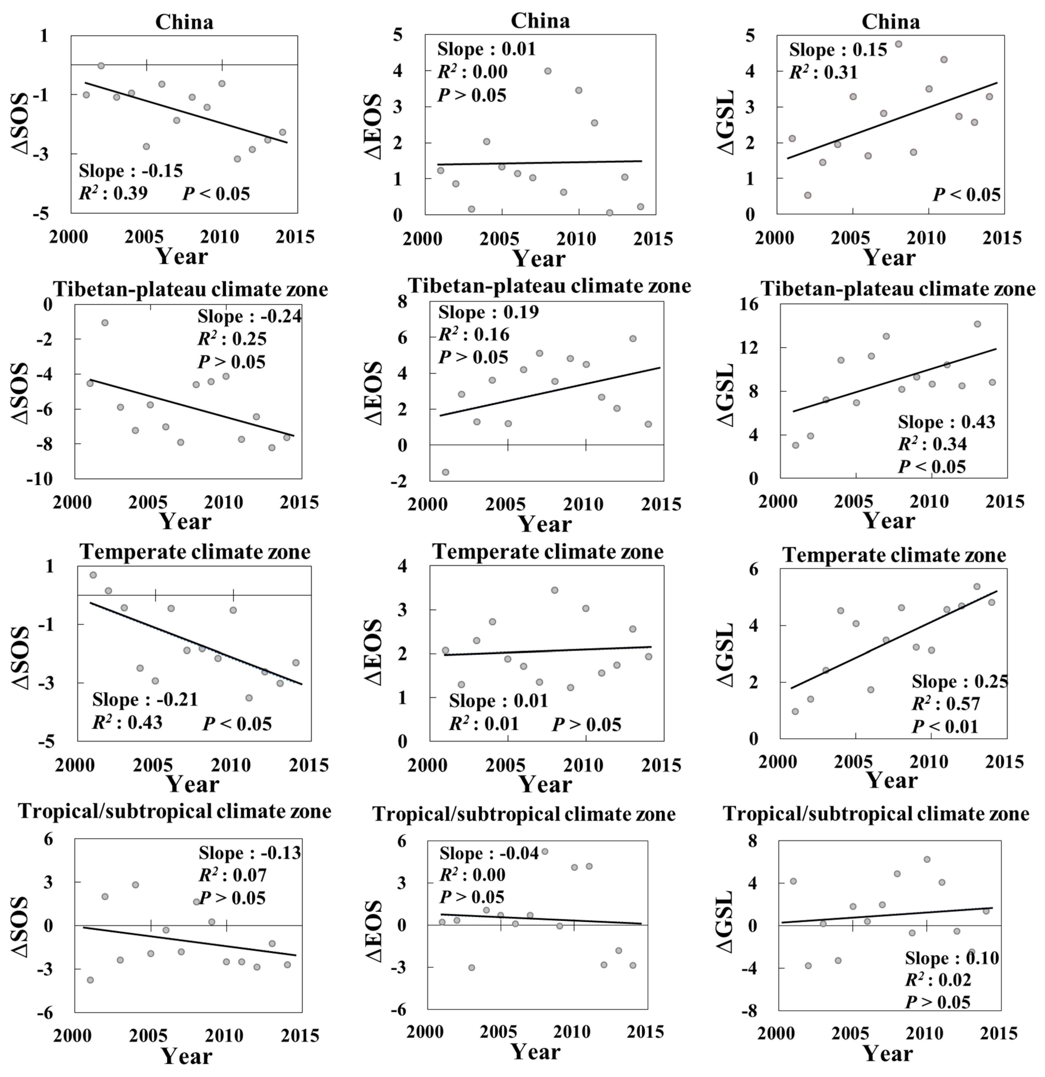 Remotesensing 10 01905 g005 Remotesensing 10 01905 g005