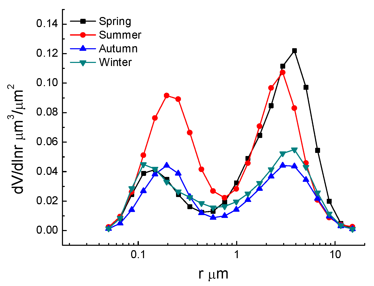 Remotesensing 10 01906 g003