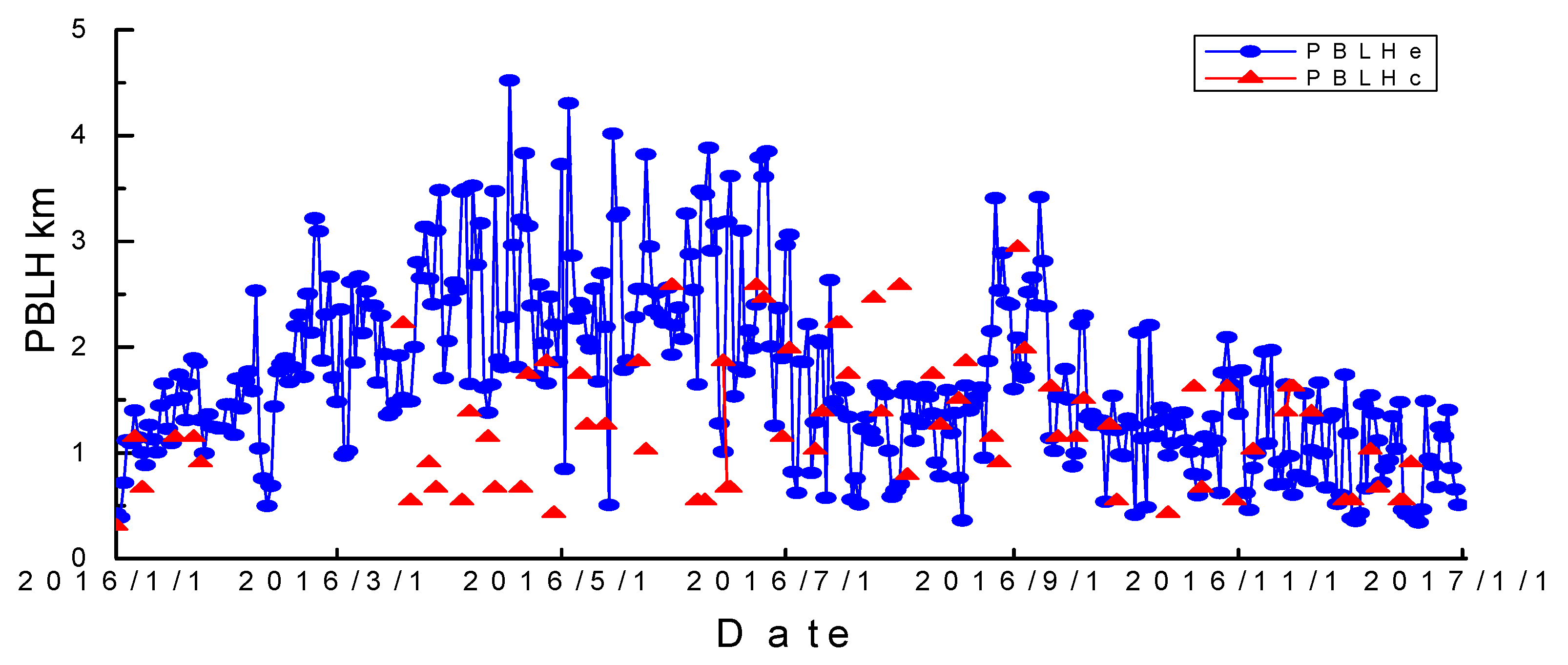 Remotesensing 10 01906 g005