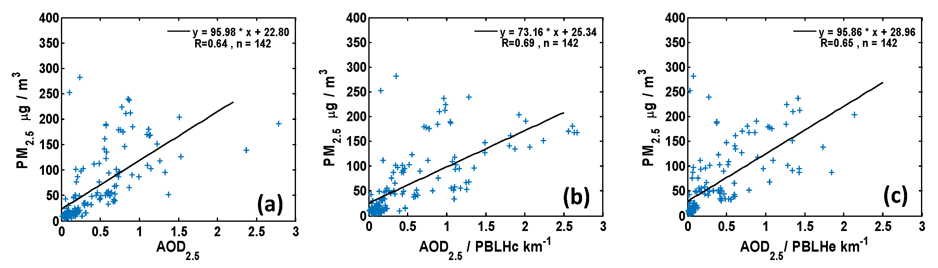 Remotesensing 10 01906 g006