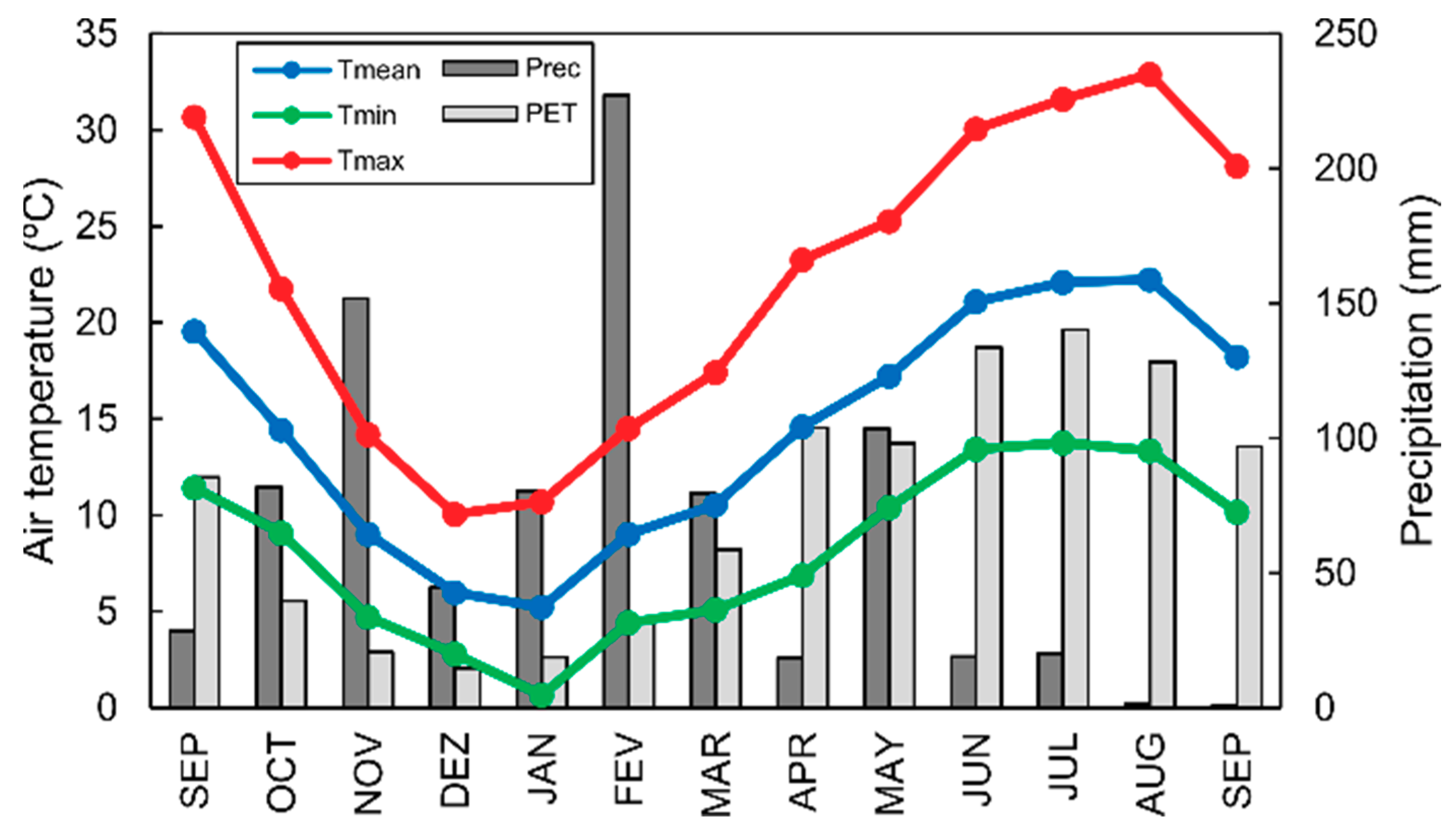Remotesensing 10 01907 g002