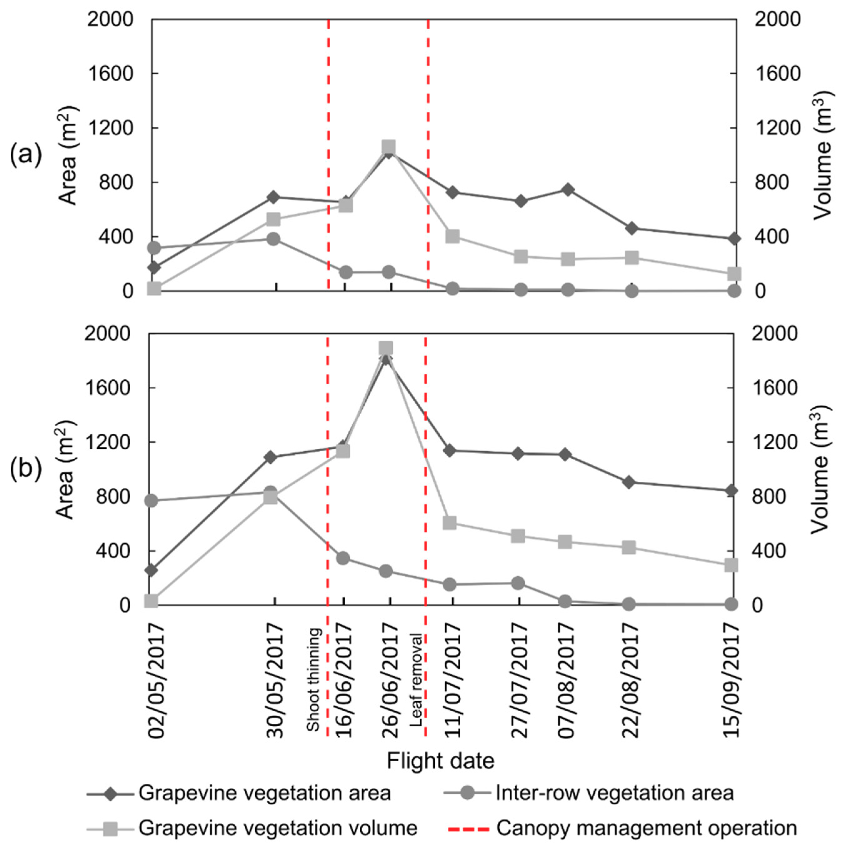 Remotesensing 10 01907 g008