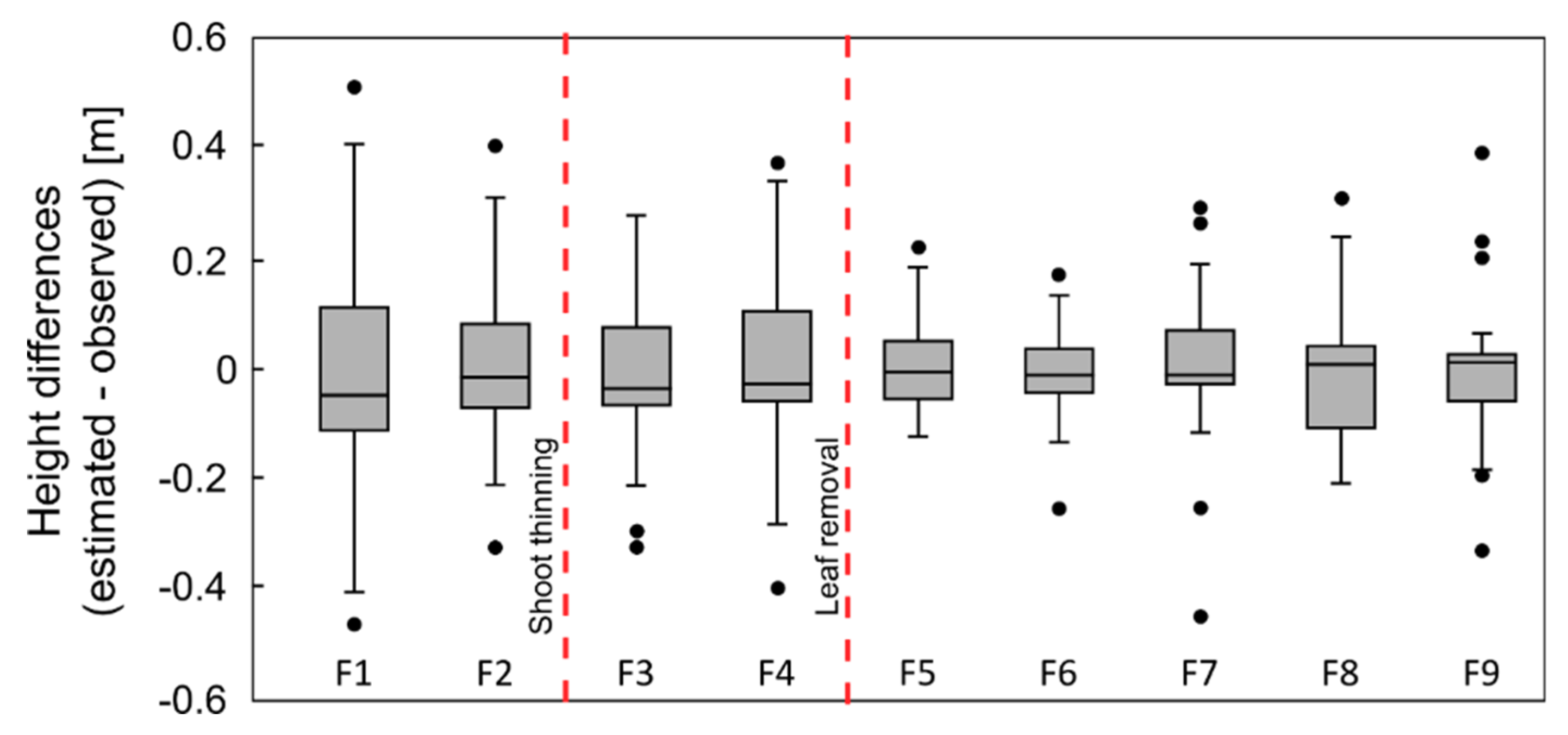Remotesensing 10 01907 g011