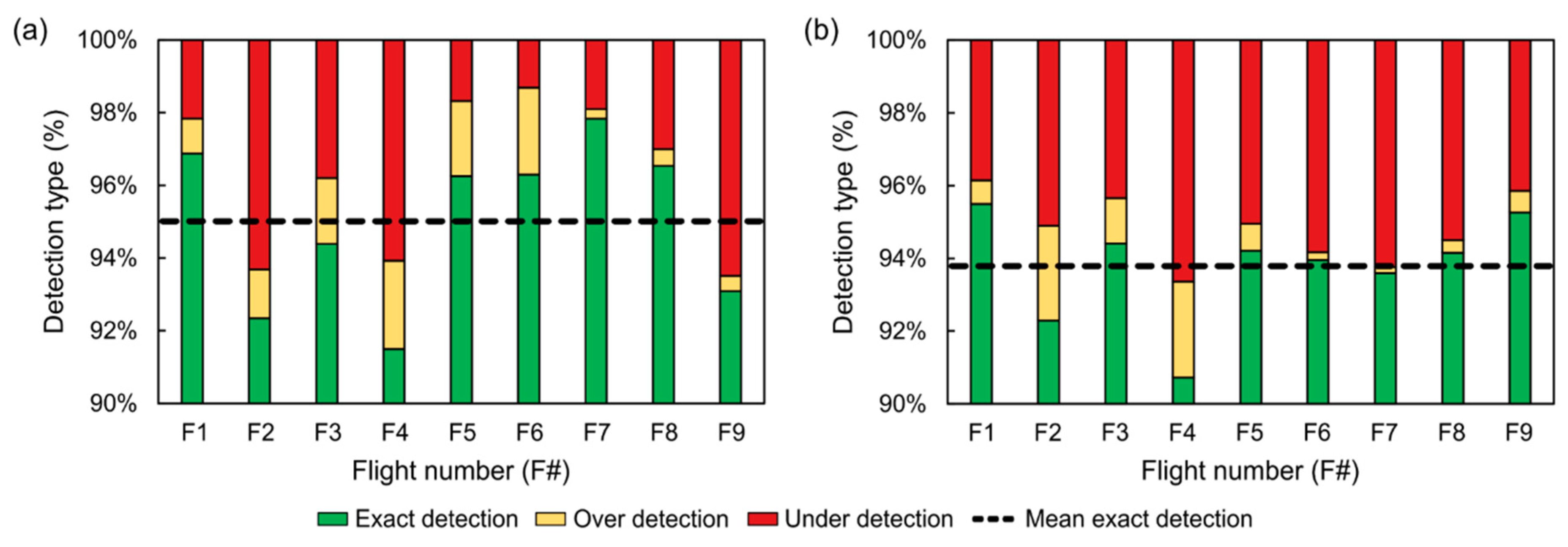 Remotesensing 10 01907 g012