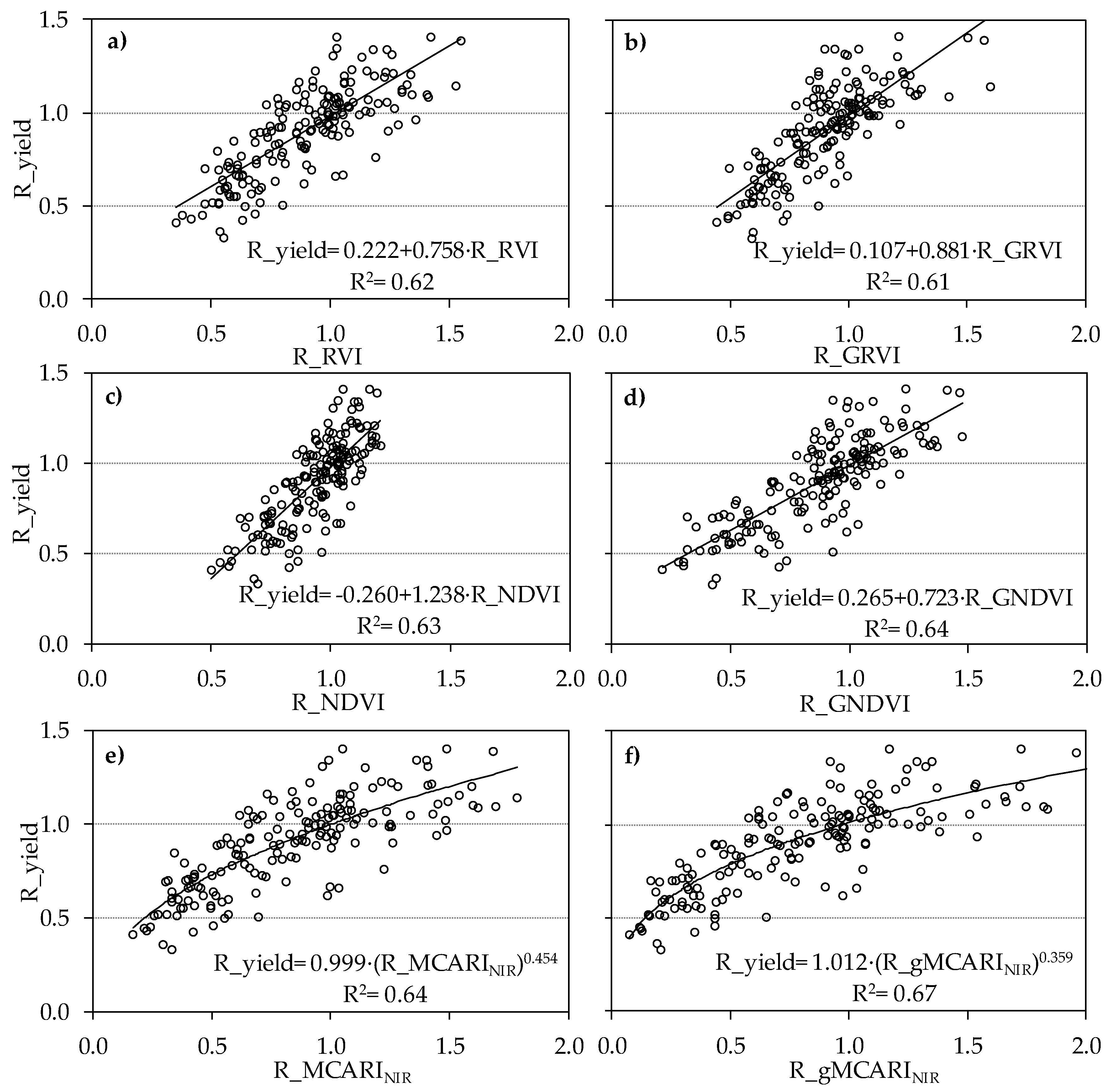 Remotesensing 10 01908 g003 Remotesensing 10 01908 g003