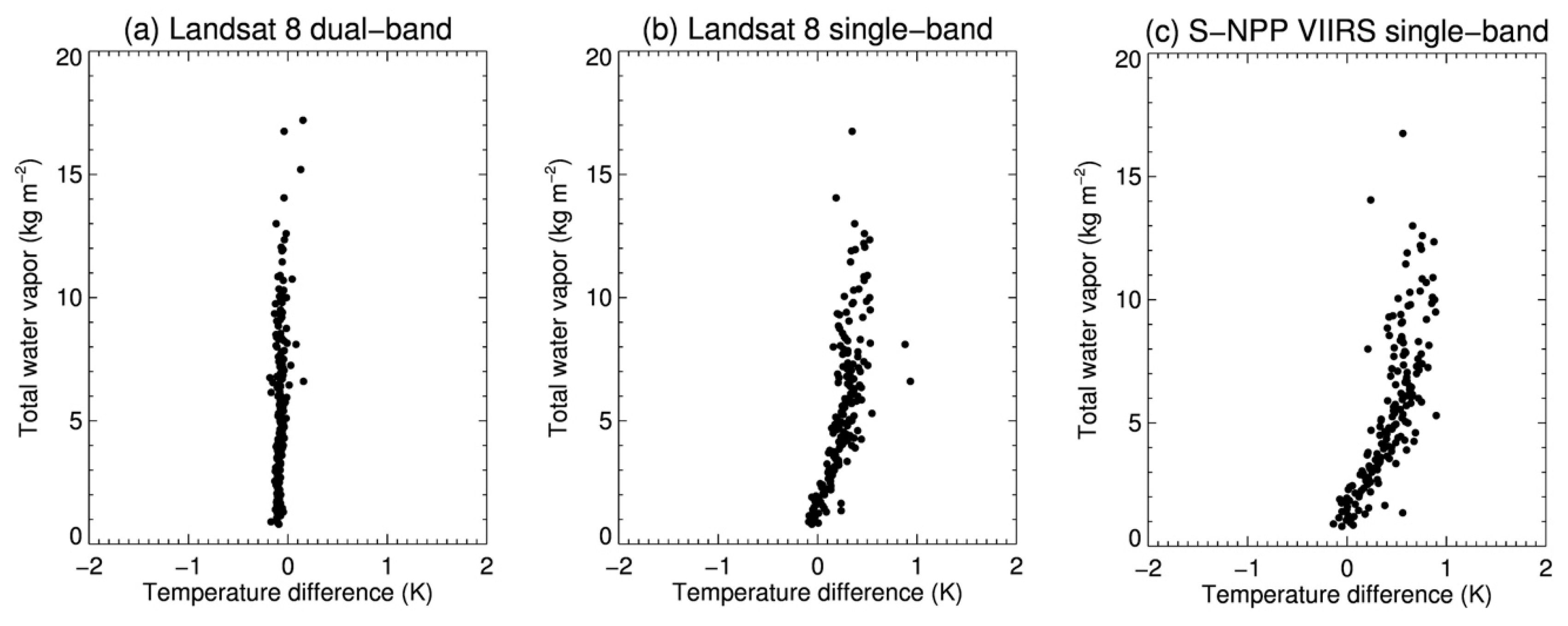Remotesensing 10 01909 g001 550