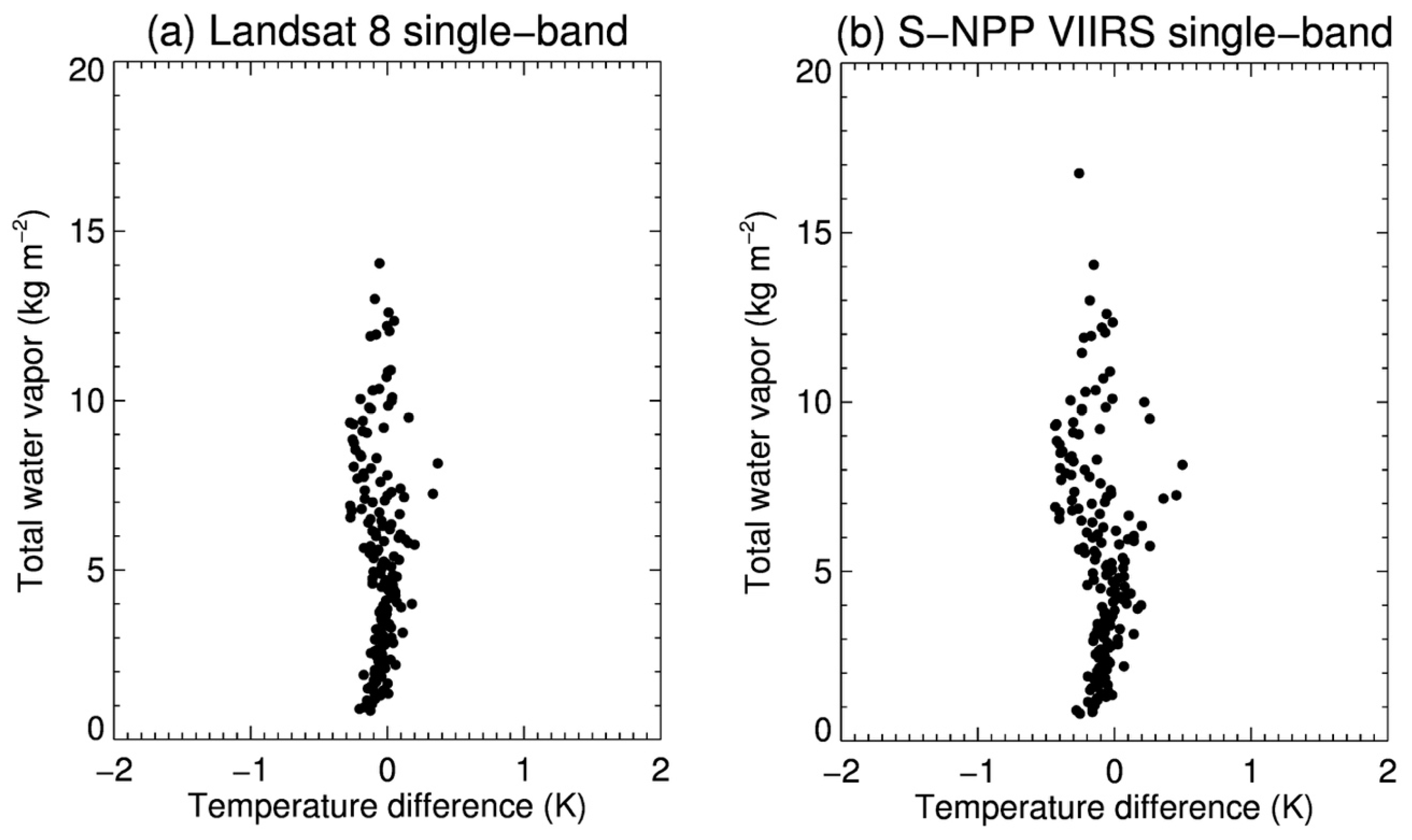 Remotesensing 10 01909 g002 550