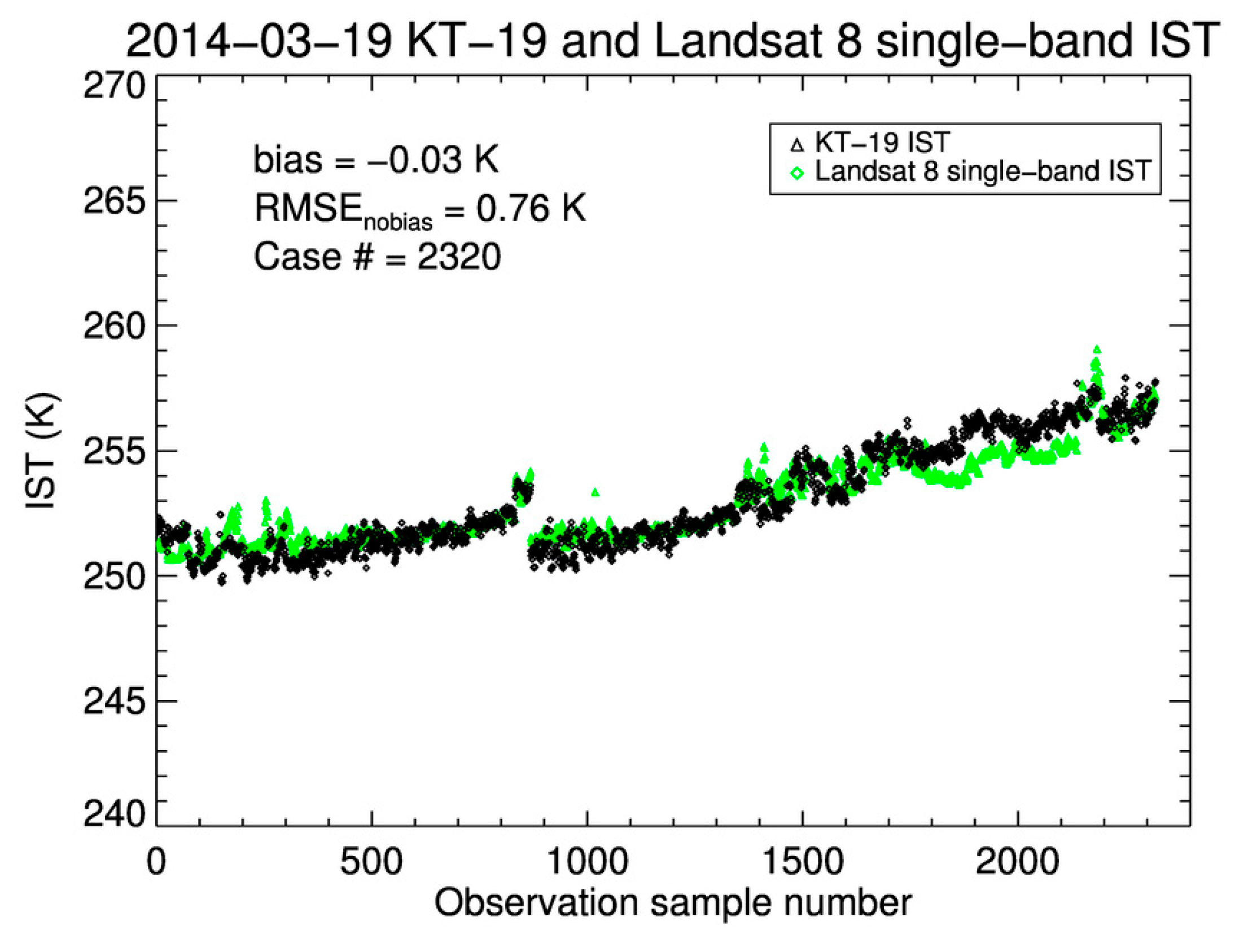 Remotesensing 10 01909 g004 550